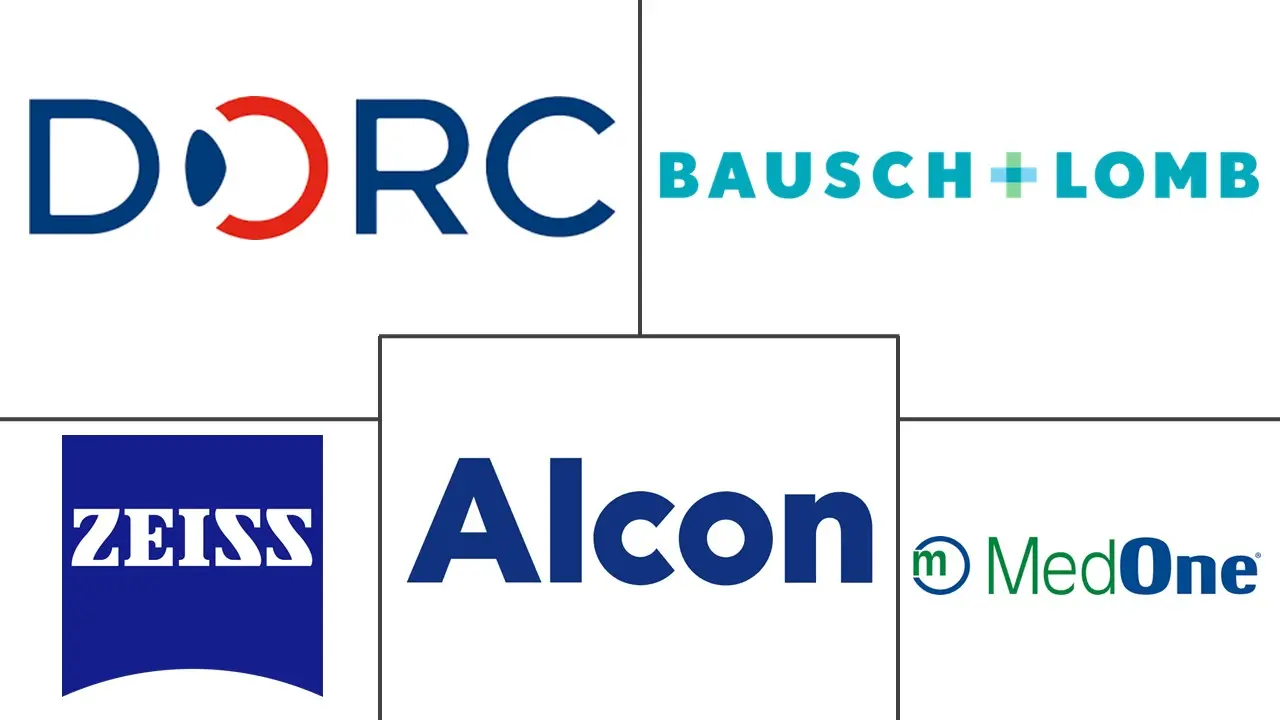 玻璃体视网膜手术设备市场规模