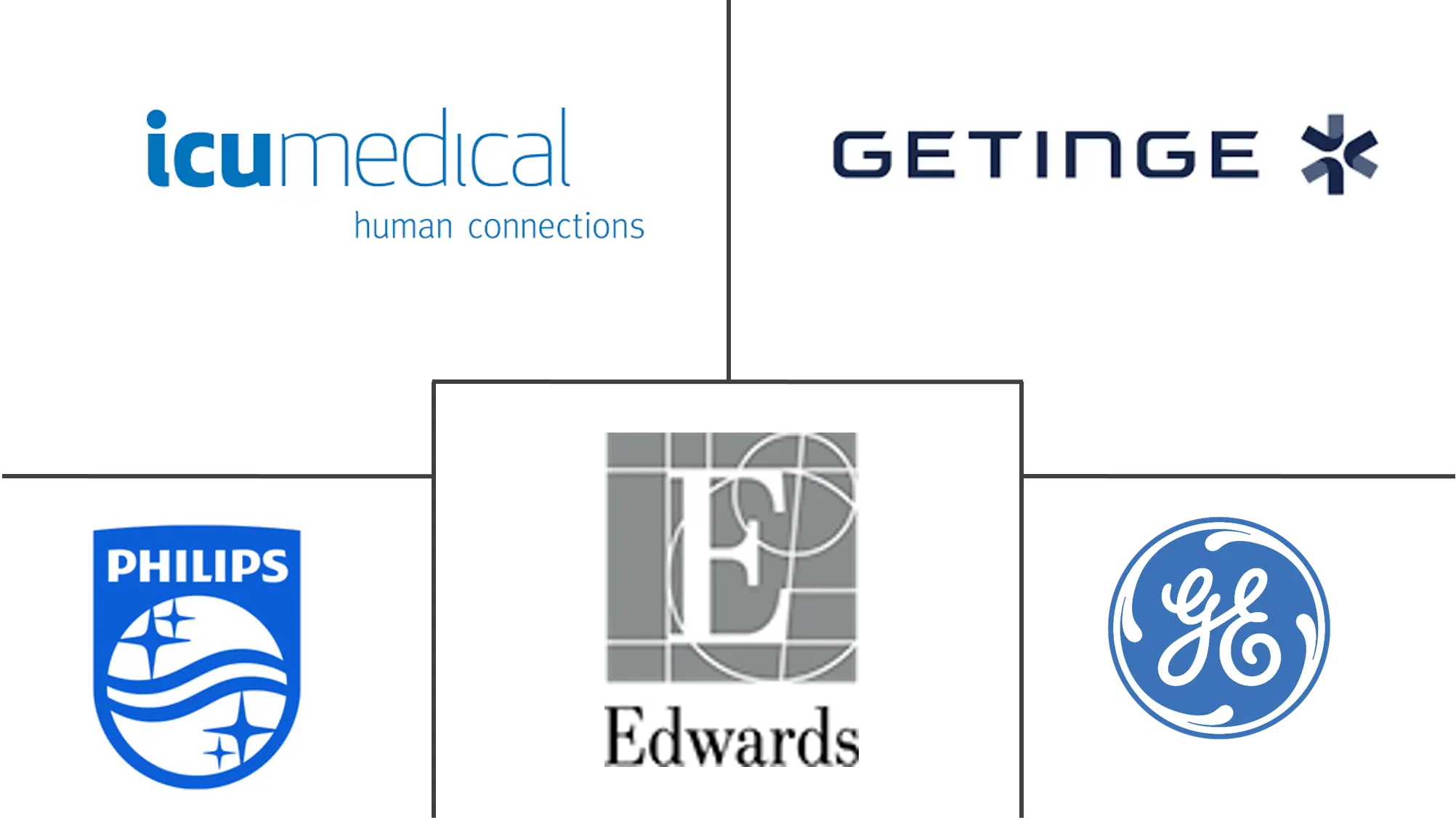 亚太地区血流动力学监测市场规模