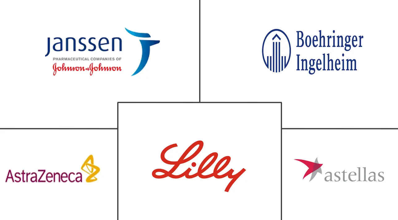 SGLT2抑制剂市场规模