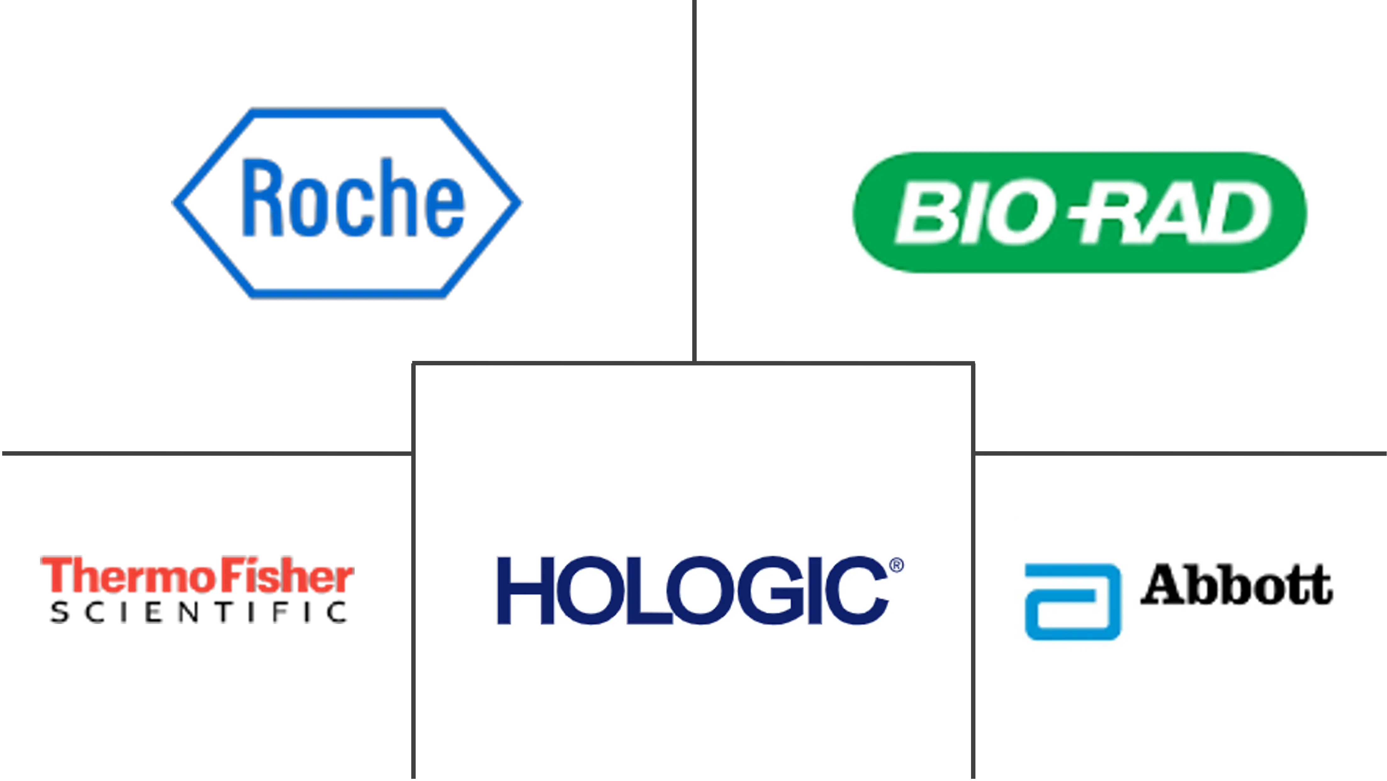 病毒学检测市场规模