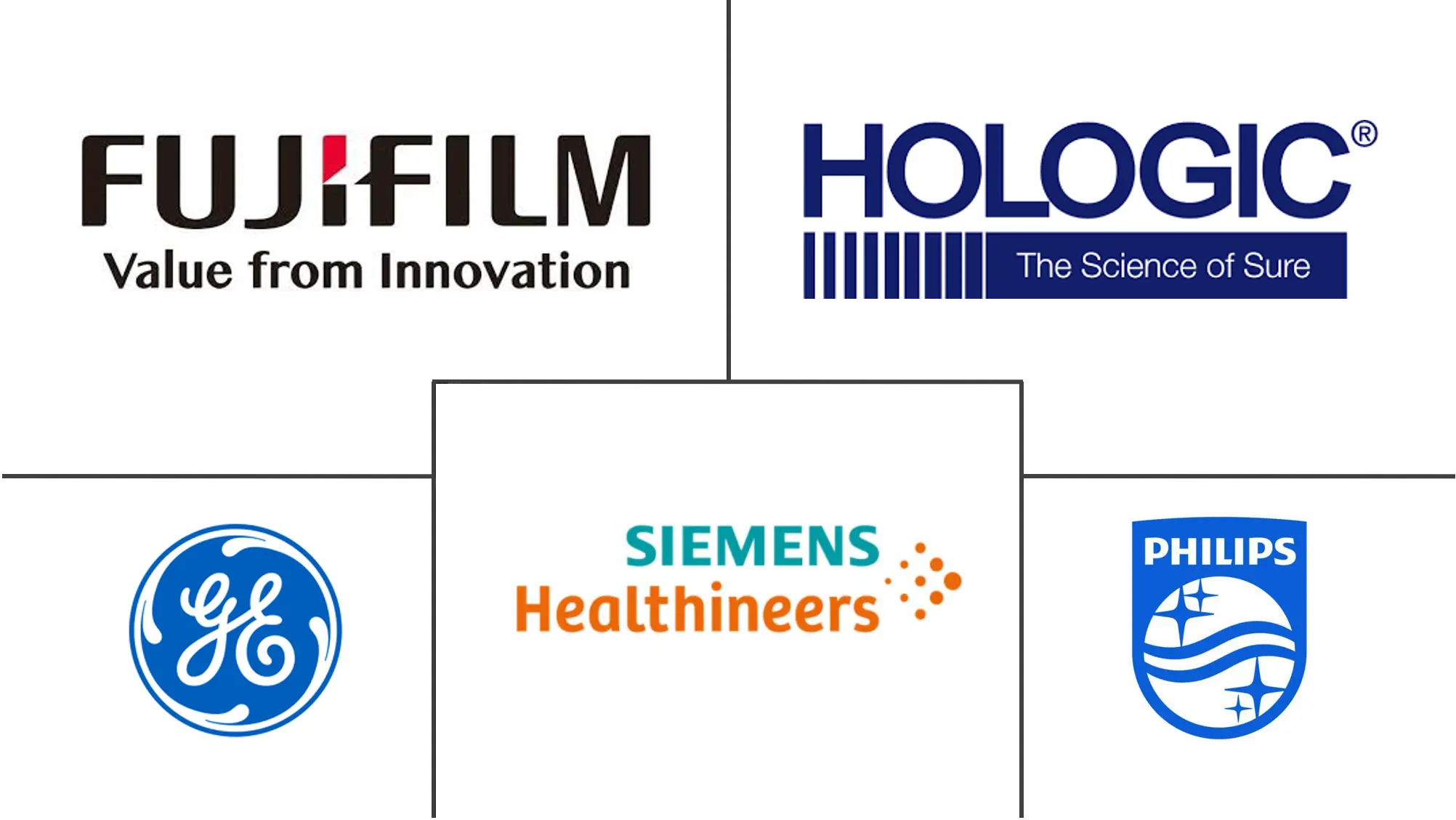 全球乳腺X线摄影市场规模和份额