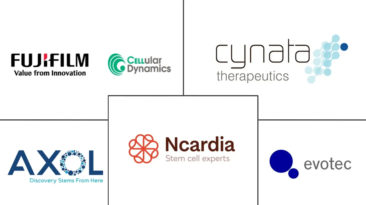 诱导多能干细胞市场规模和份额