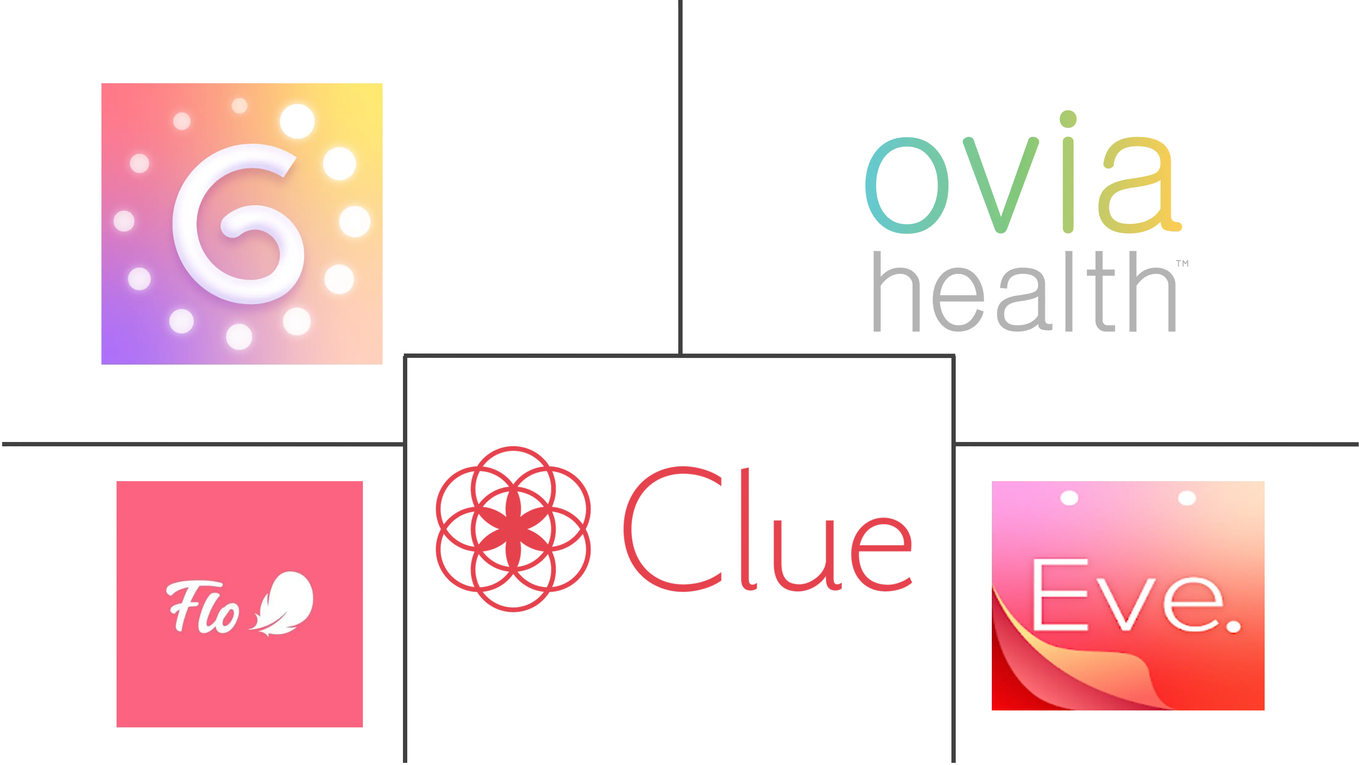 月经健康应用市场规模