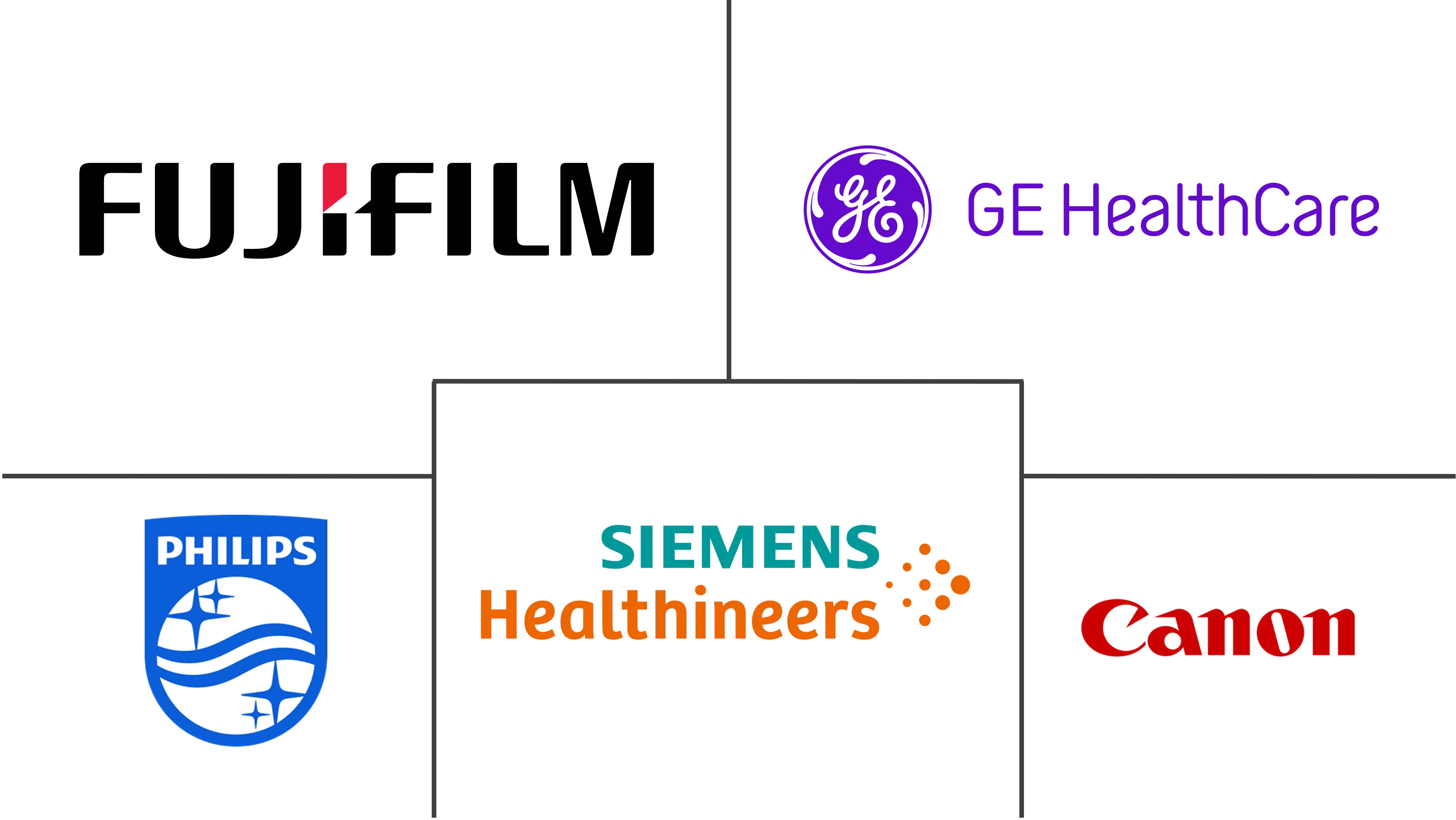 西班牙计算机断层扫描市场规模和份额