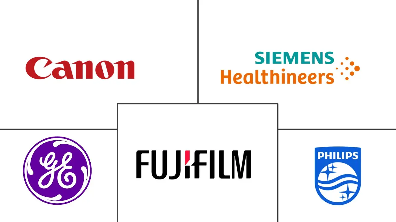 中国超声设备市场规模及份额