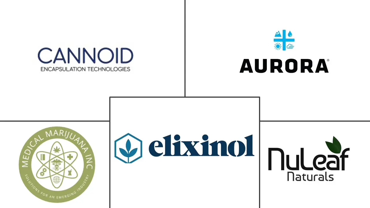 大麻二酚 (CBD) 市场规模和份额