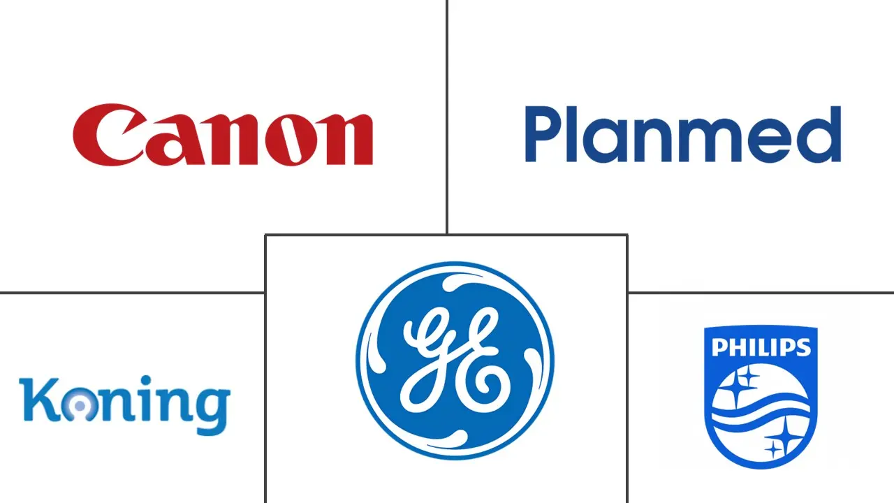 英国计算机断层扫描市场规模