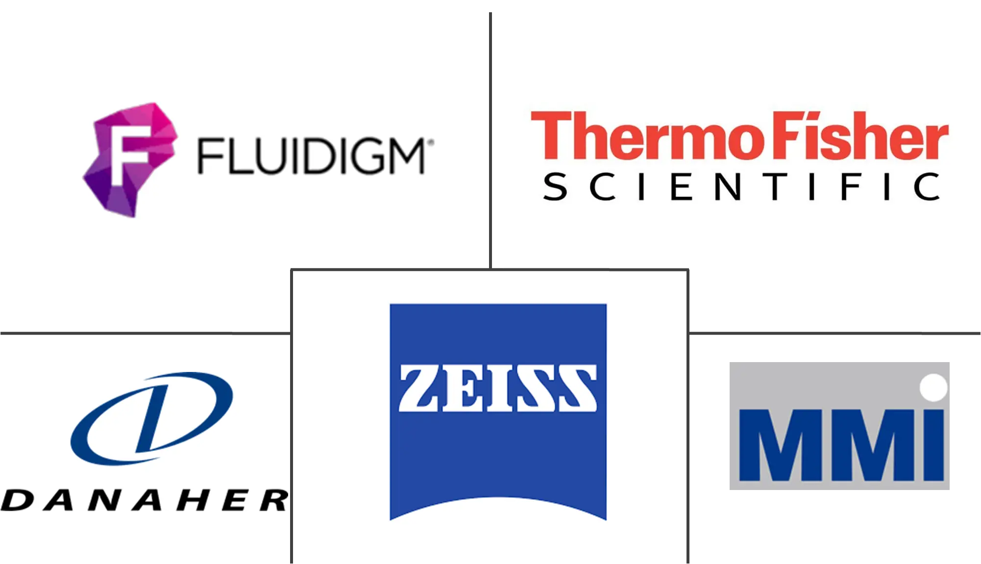激光捕获显微切割市场规模和份额