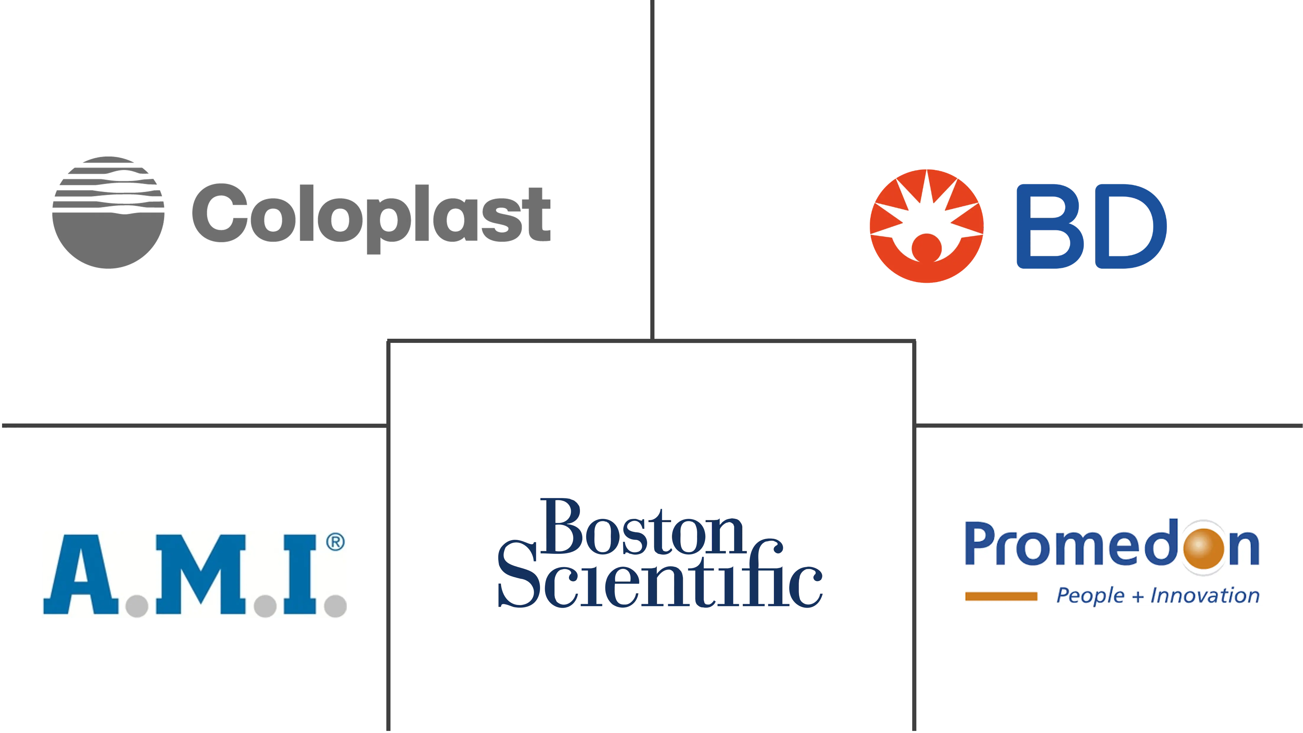 尿失禁治疗设备市场规模和份额
