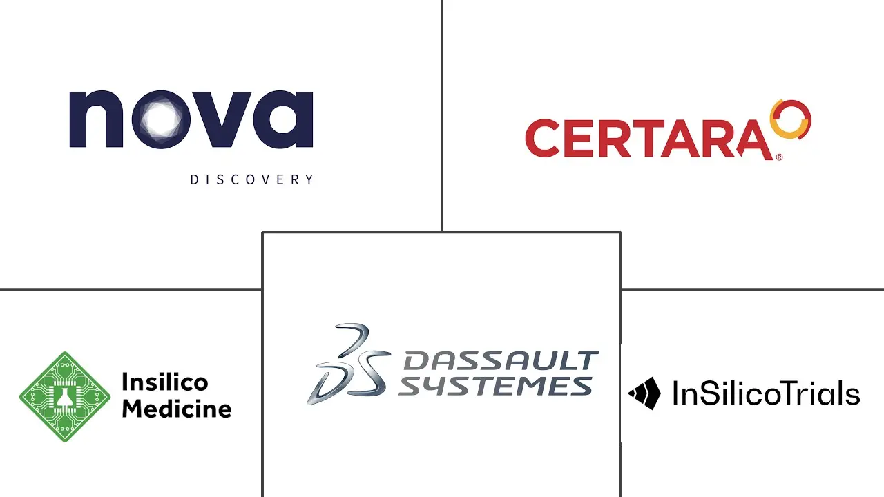 计算机模拟临床试验市场规模和份额