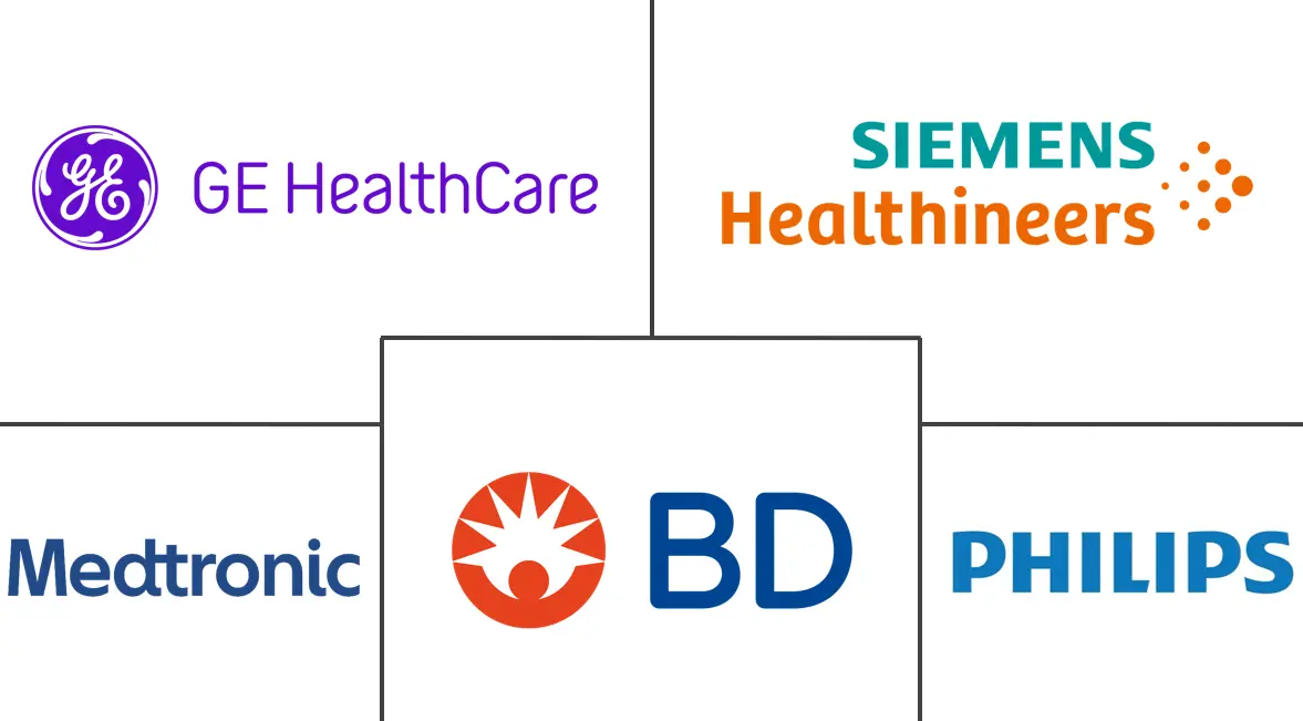 胎儿和新生儿监测设备市场规模和份额