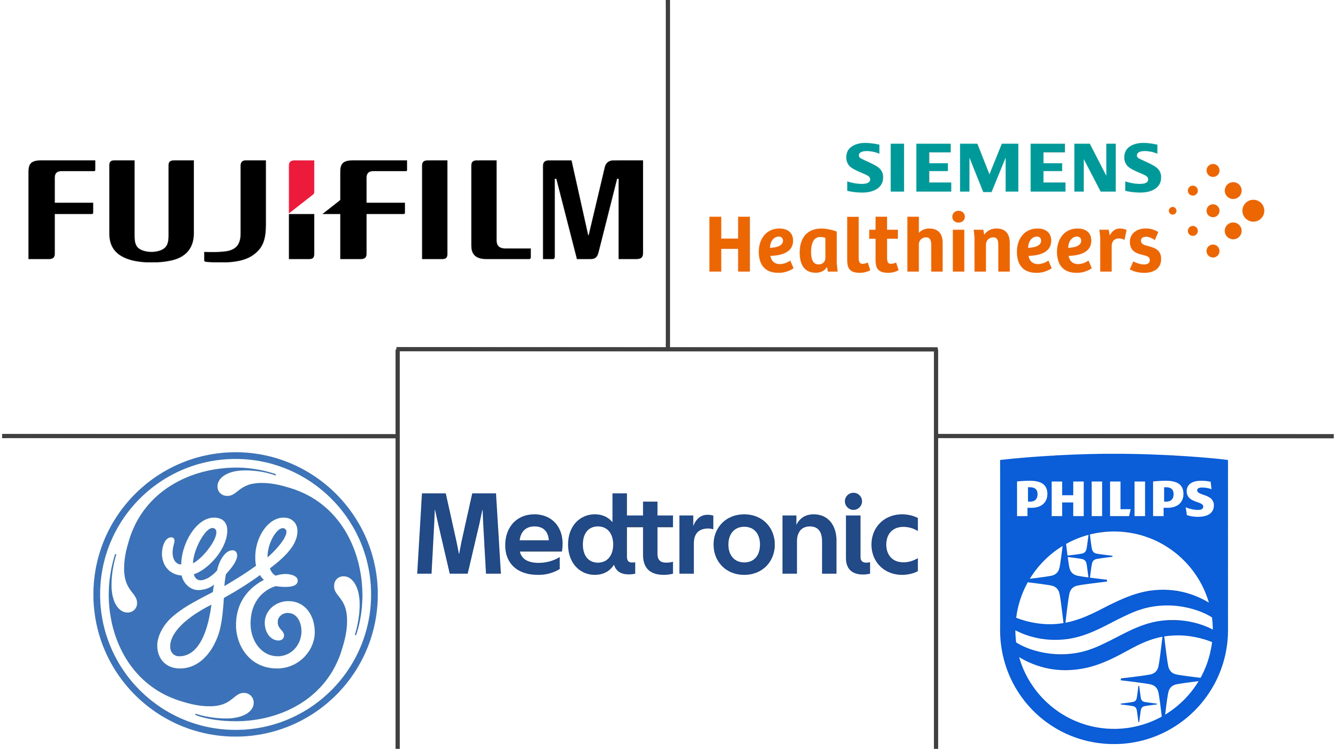 医疗电子市场规模及份额