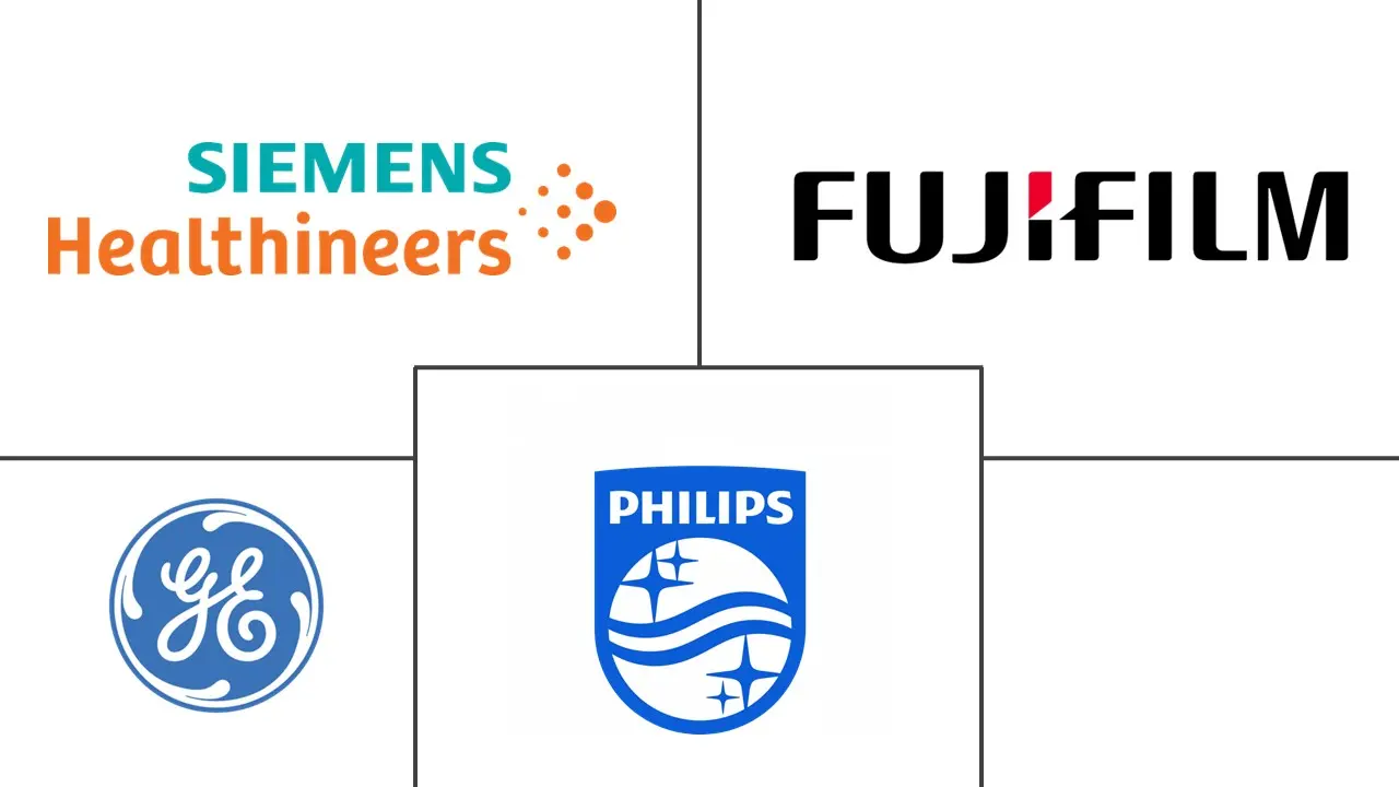 印度核成像市场规模和份额