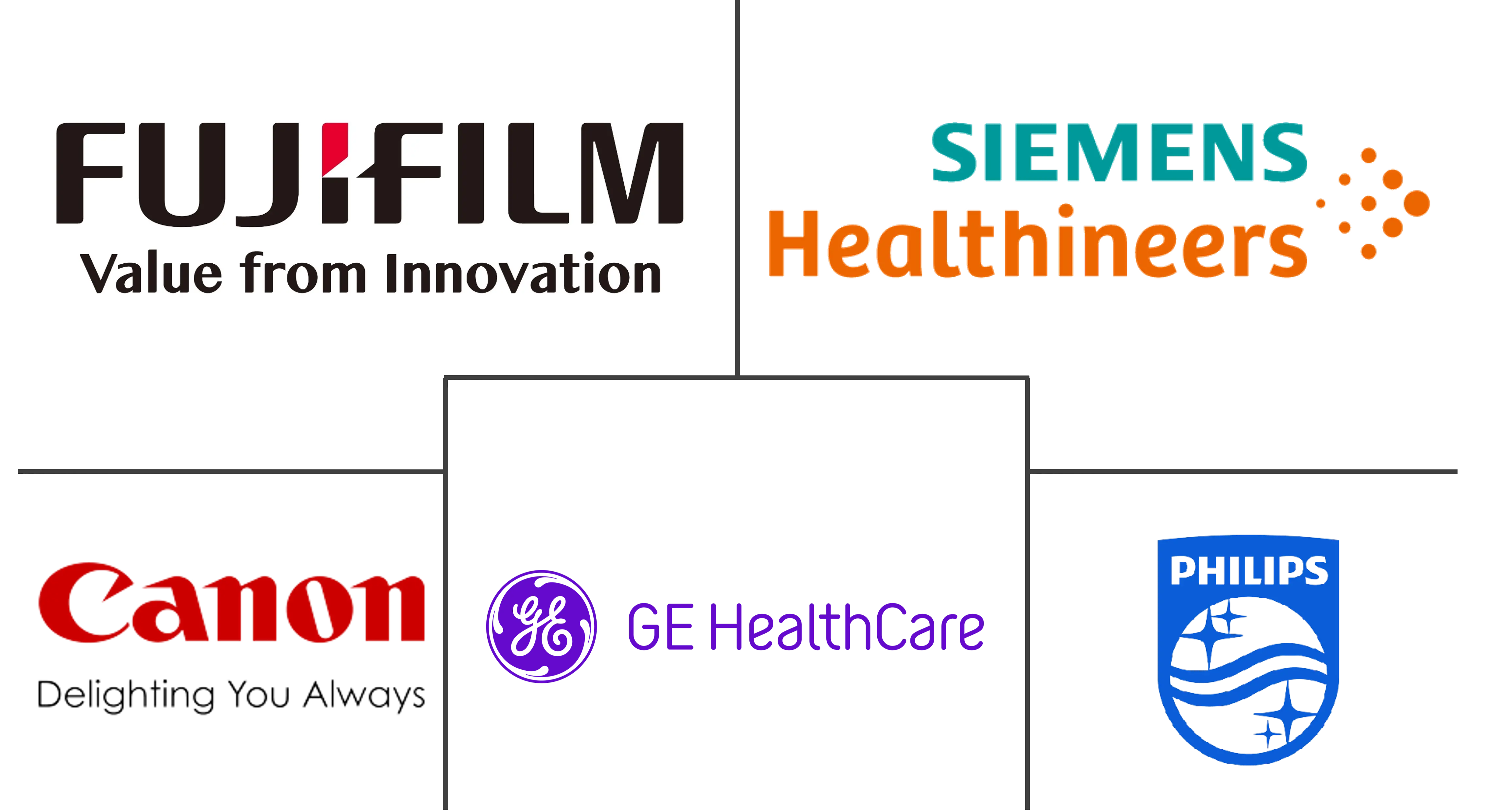 美国磁共振成像市场规模和份额分析
