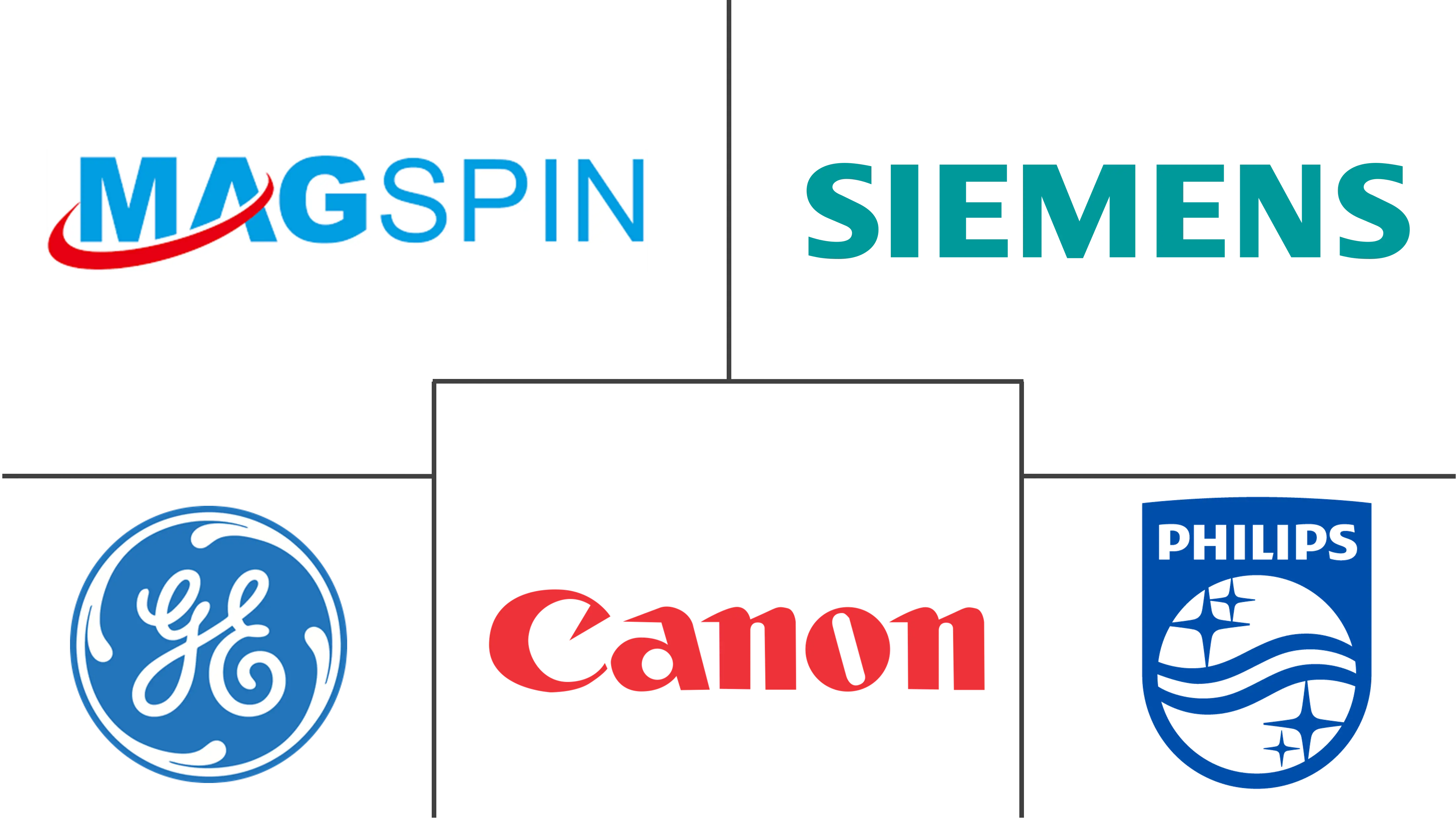 中国磁共振成像市场规模及份额分析