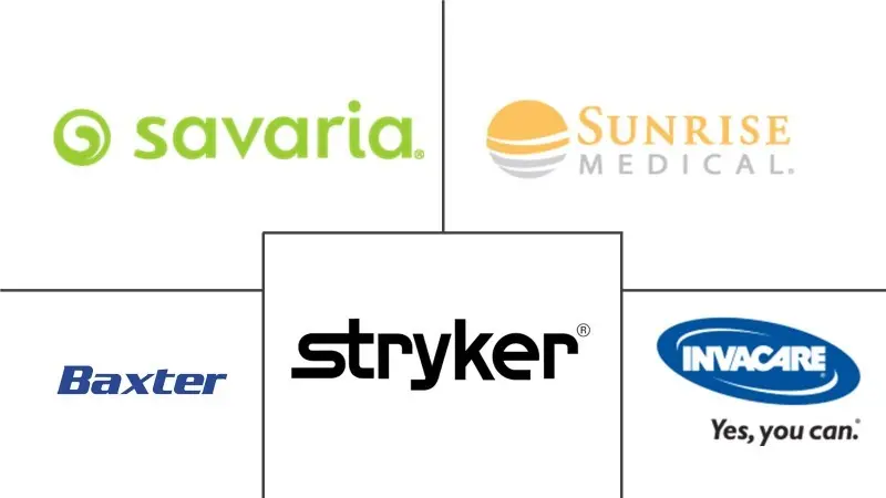 病人机械移位搬运设备市场规模