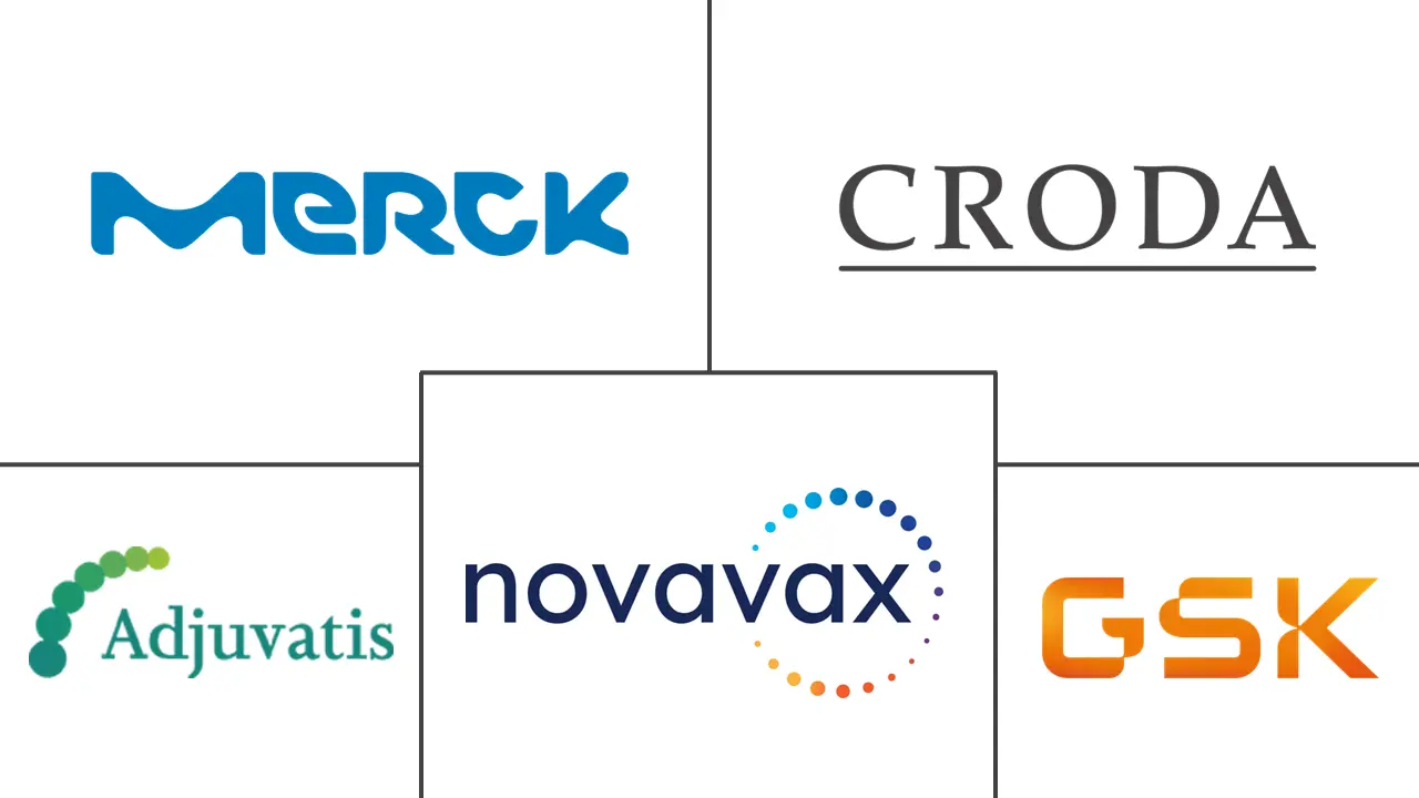 疫苗佐剂市场规模和份额