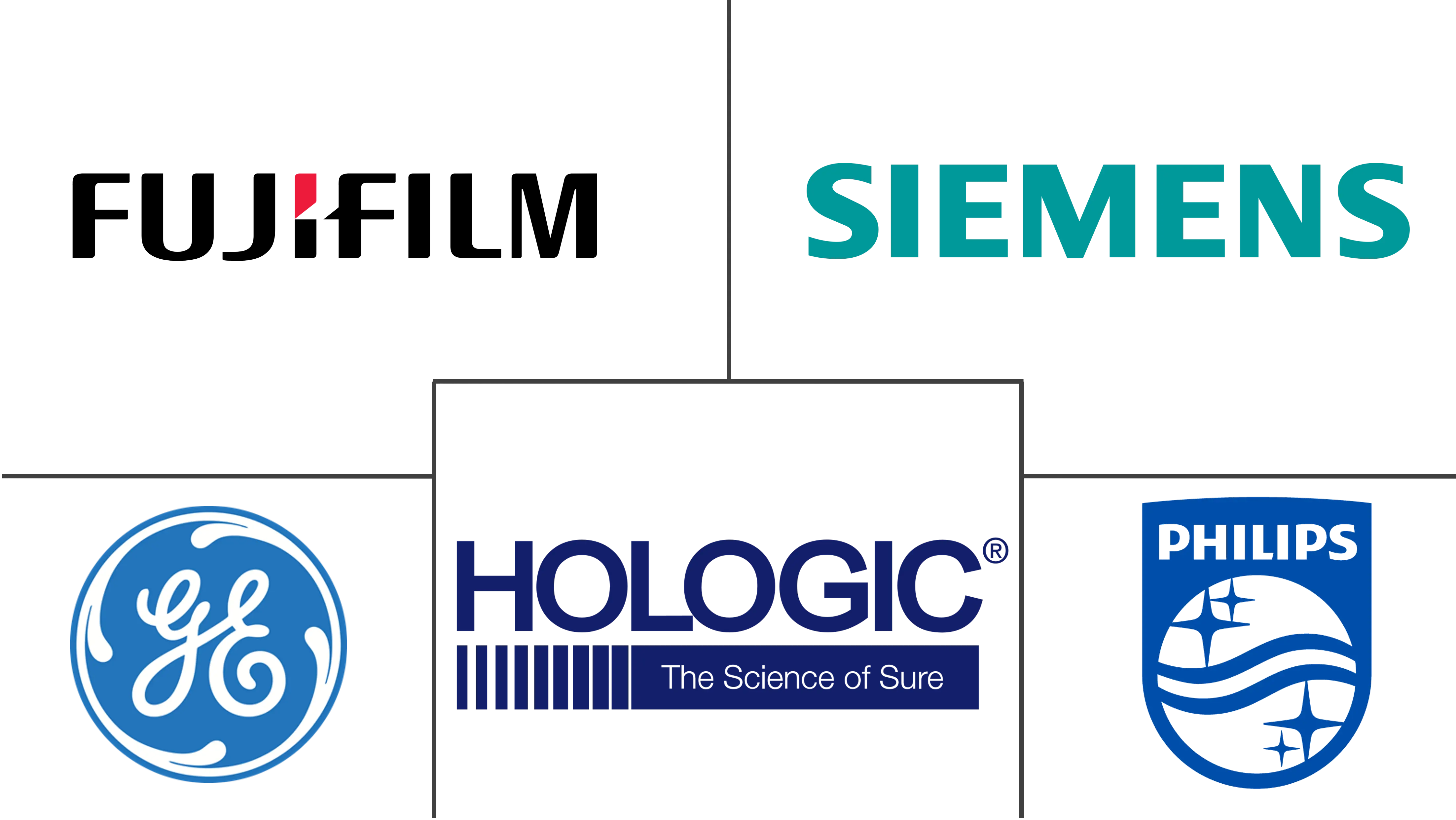 美国乳腺X线摄影市场规模和份额