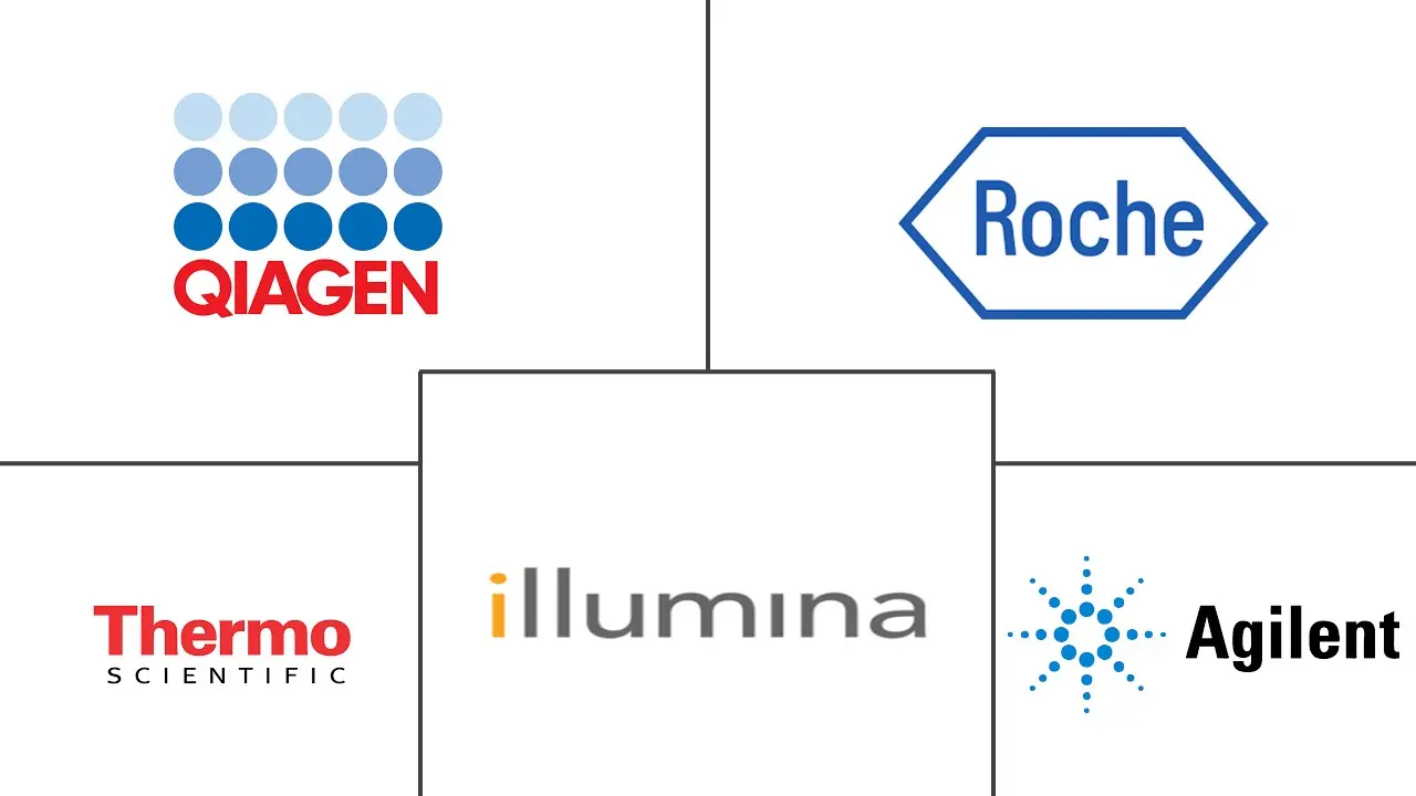 下一代测序信息学市场规模和份额