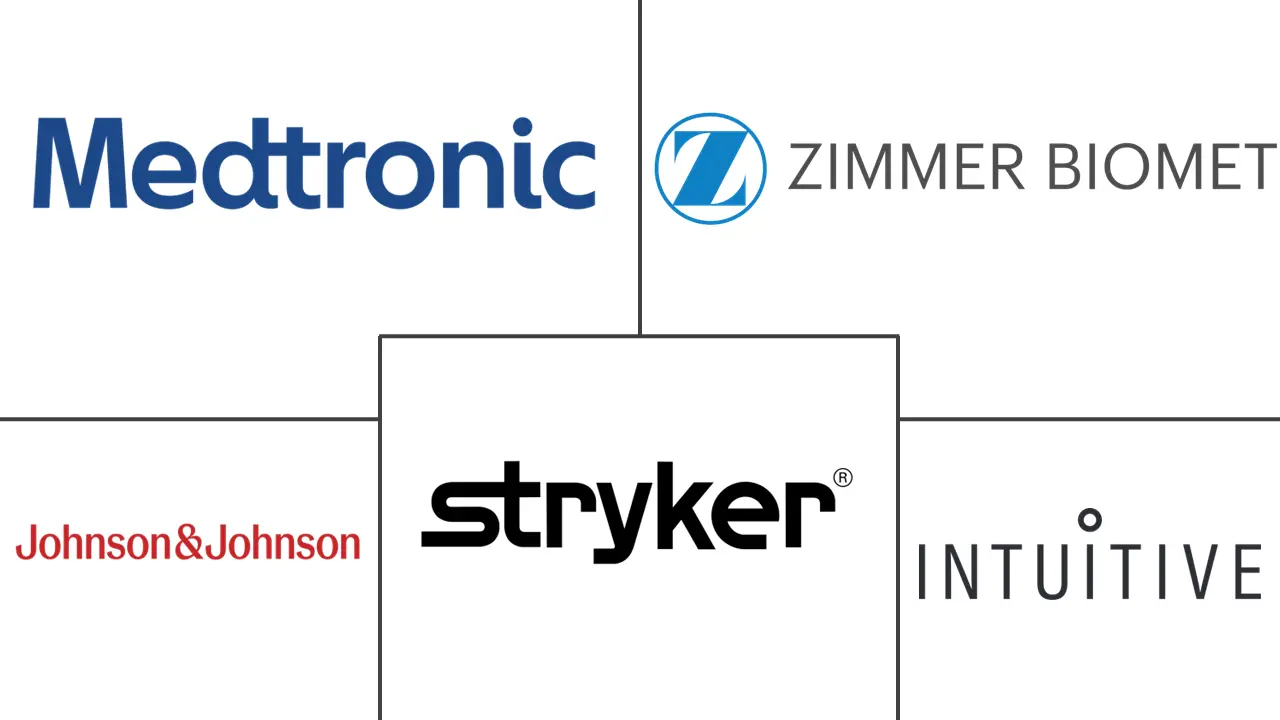 机器人辅助手术系统市场规模和份额