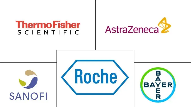 前列腺癌诊断和治疗市场规模和份额