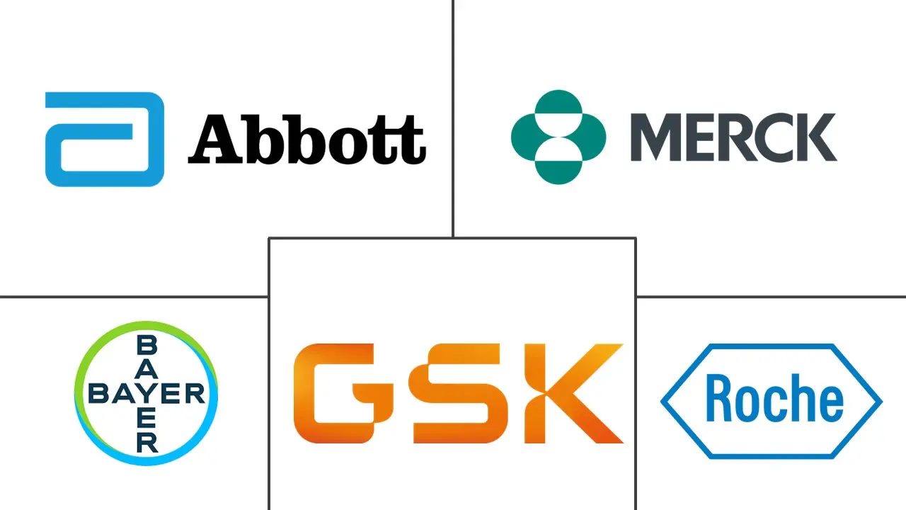 新型药物输送系统 (NDDS) 市场规模和份额