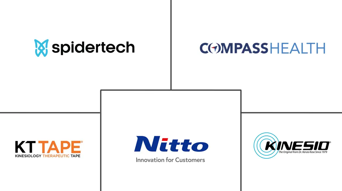 肌内效胶带市场规模及份额