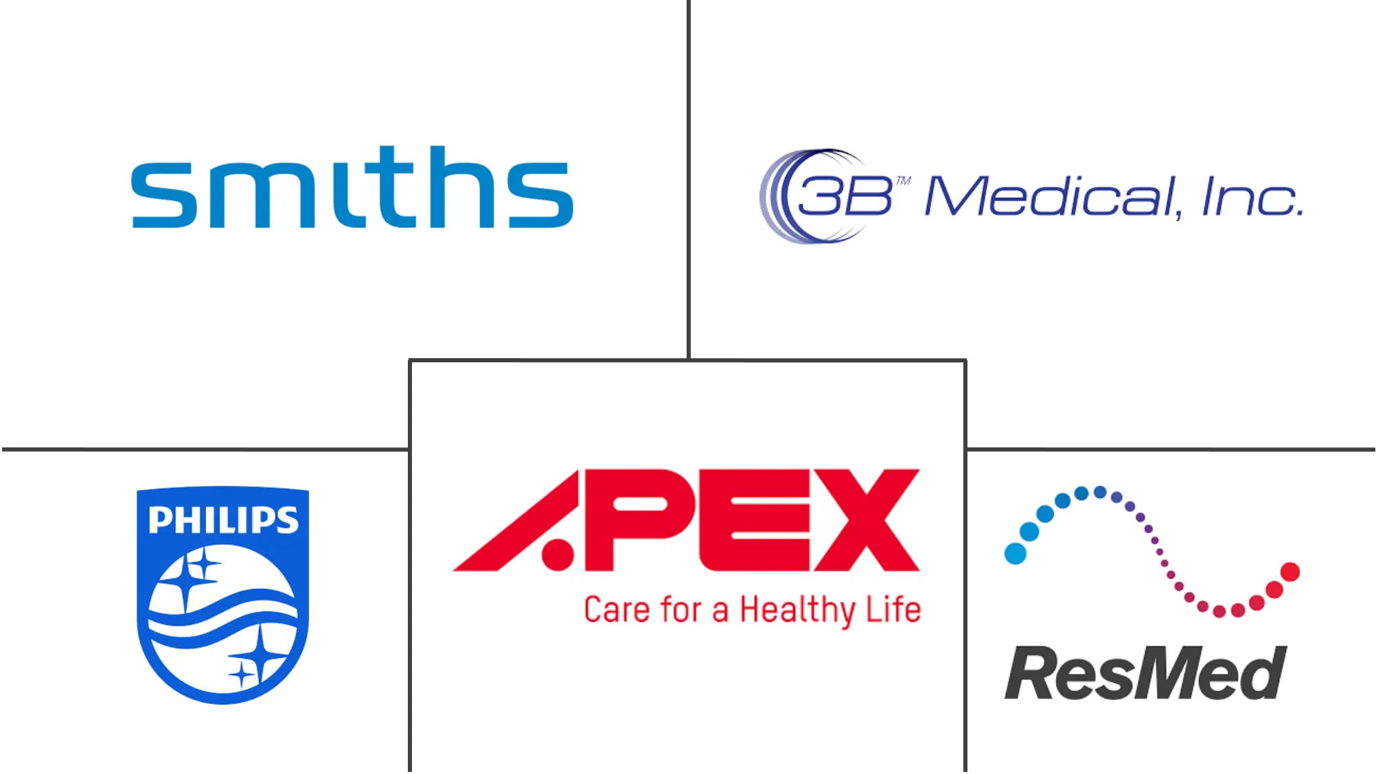 气道正压通气市场规模