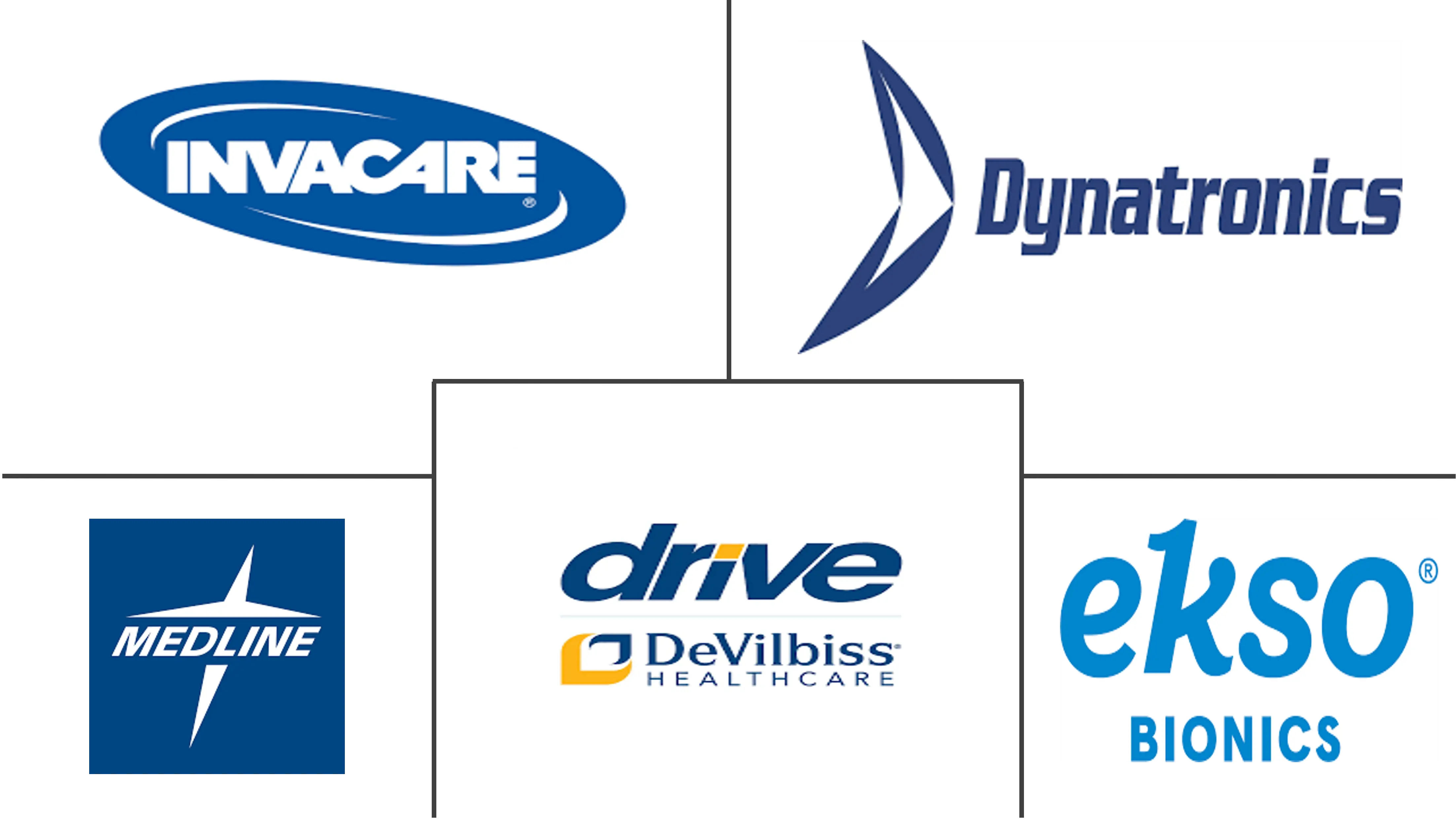 康复设备市场规模及份额