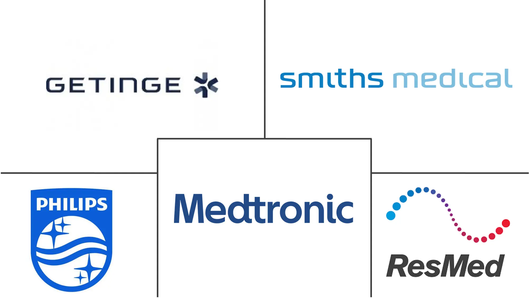机械呼吸机市场规模和份额