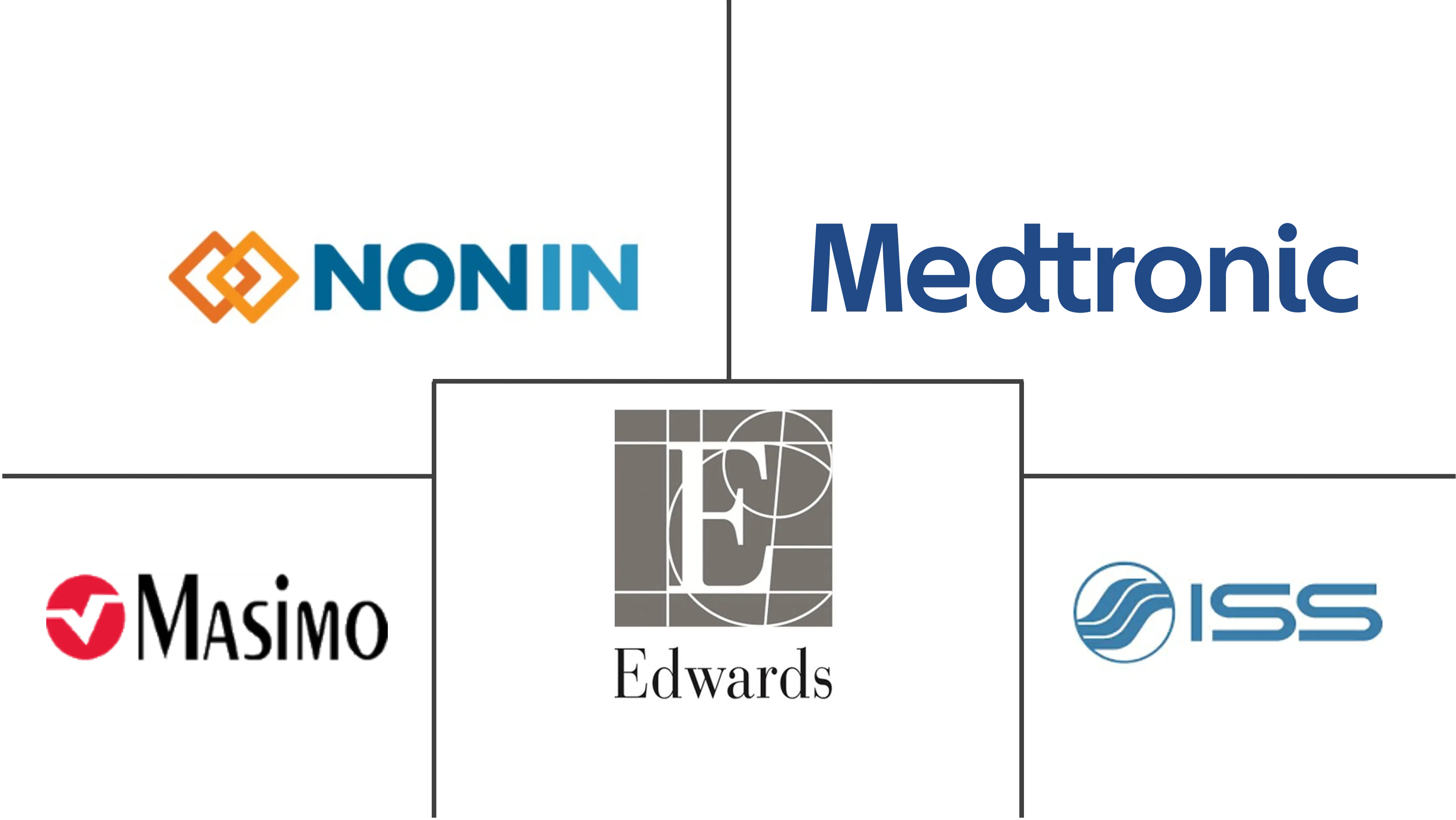 脑体血氧计市场规模