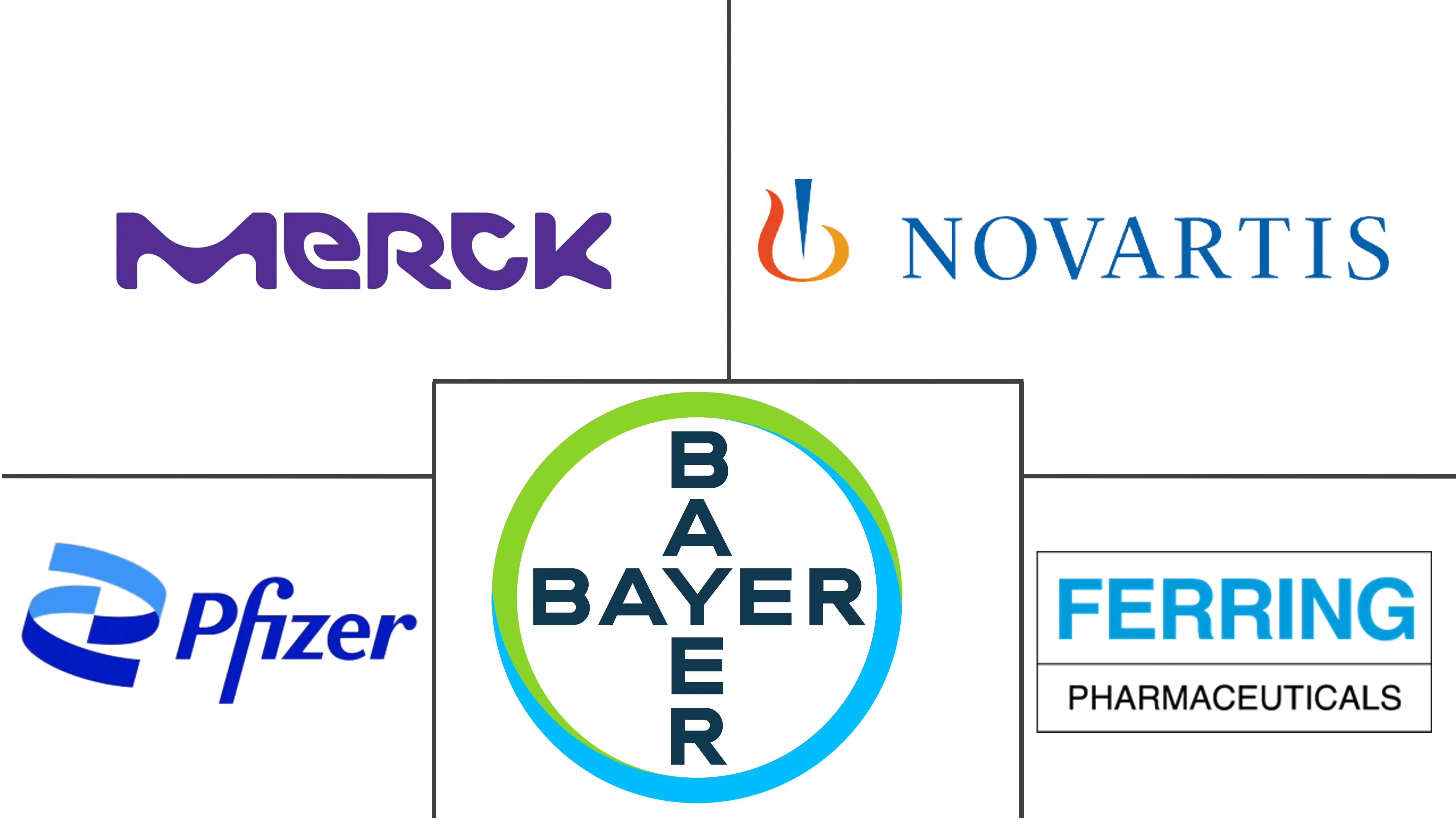 不孕不育药物市场规模和份额
