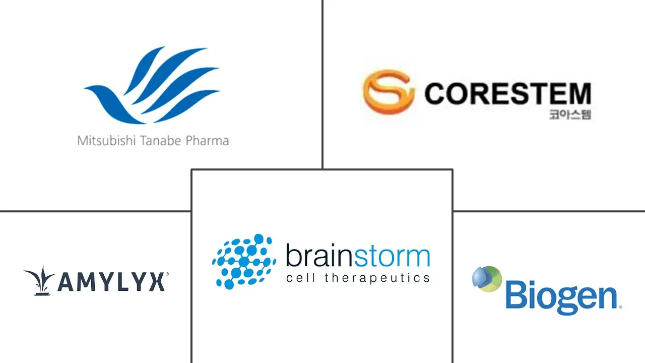 全球肌萎缩侧索硬化症治疗市场规模及份额
