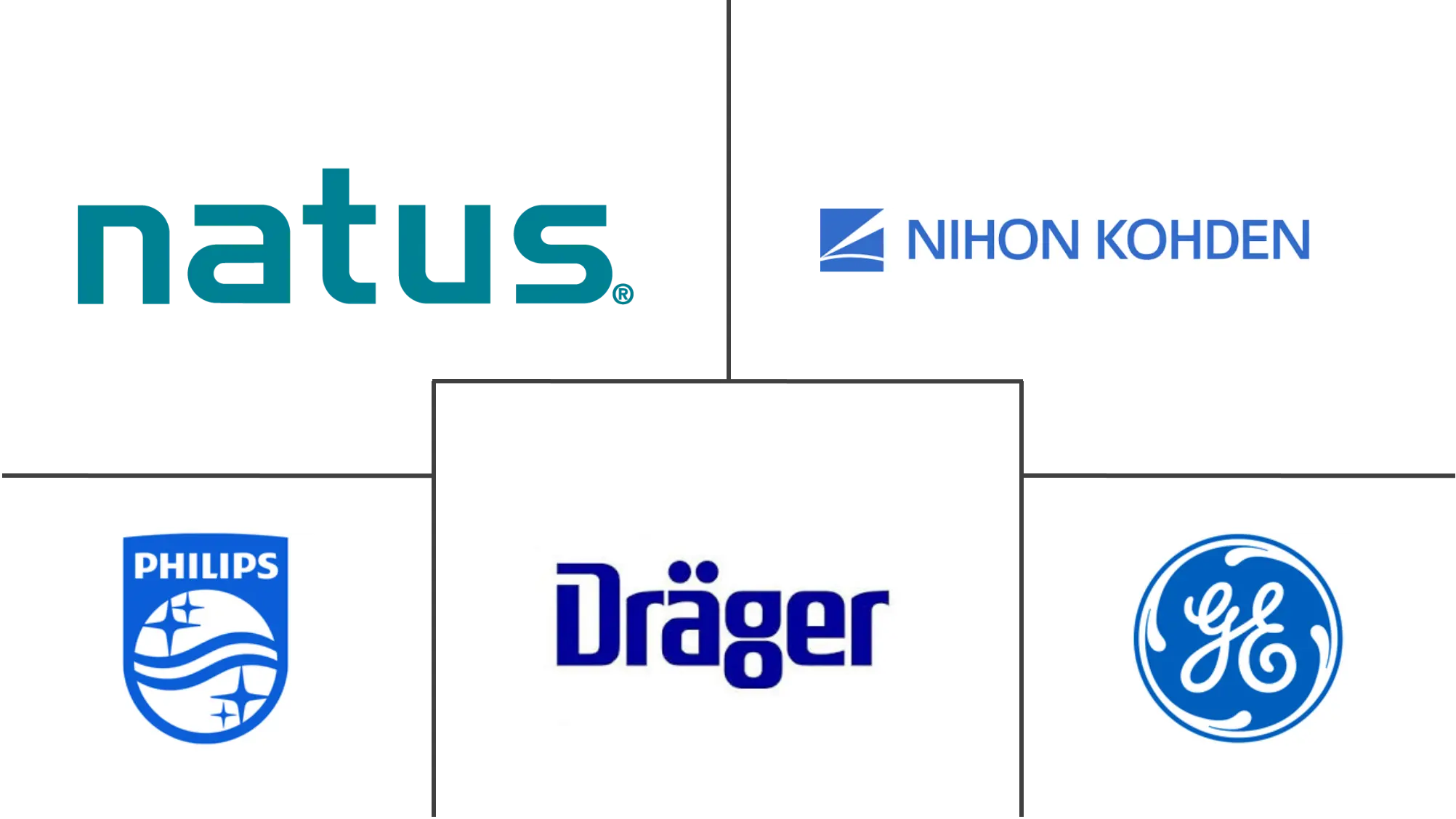 神经病学监测市场规模