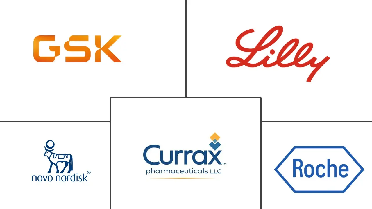 抗肥胖药物市场规模和份额