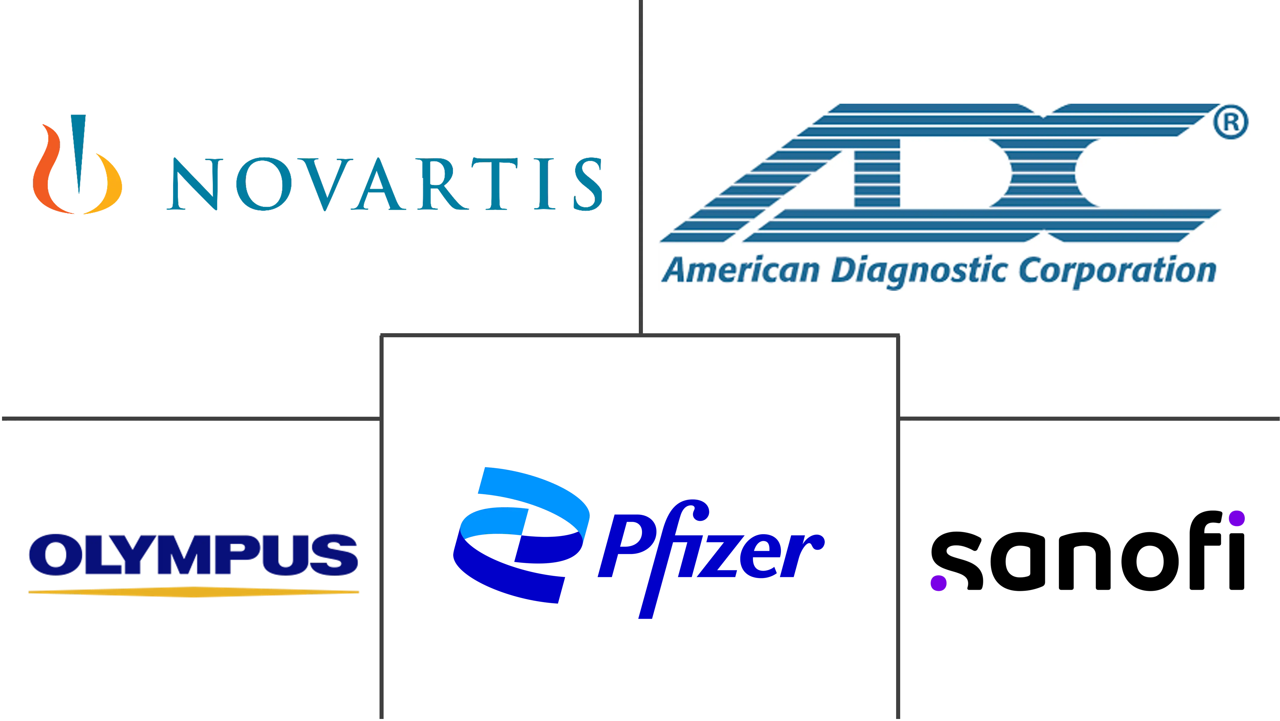 耳部感染治疗市场规模和份额