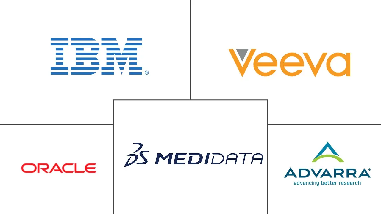 临床试验管理系统市场规模和份额