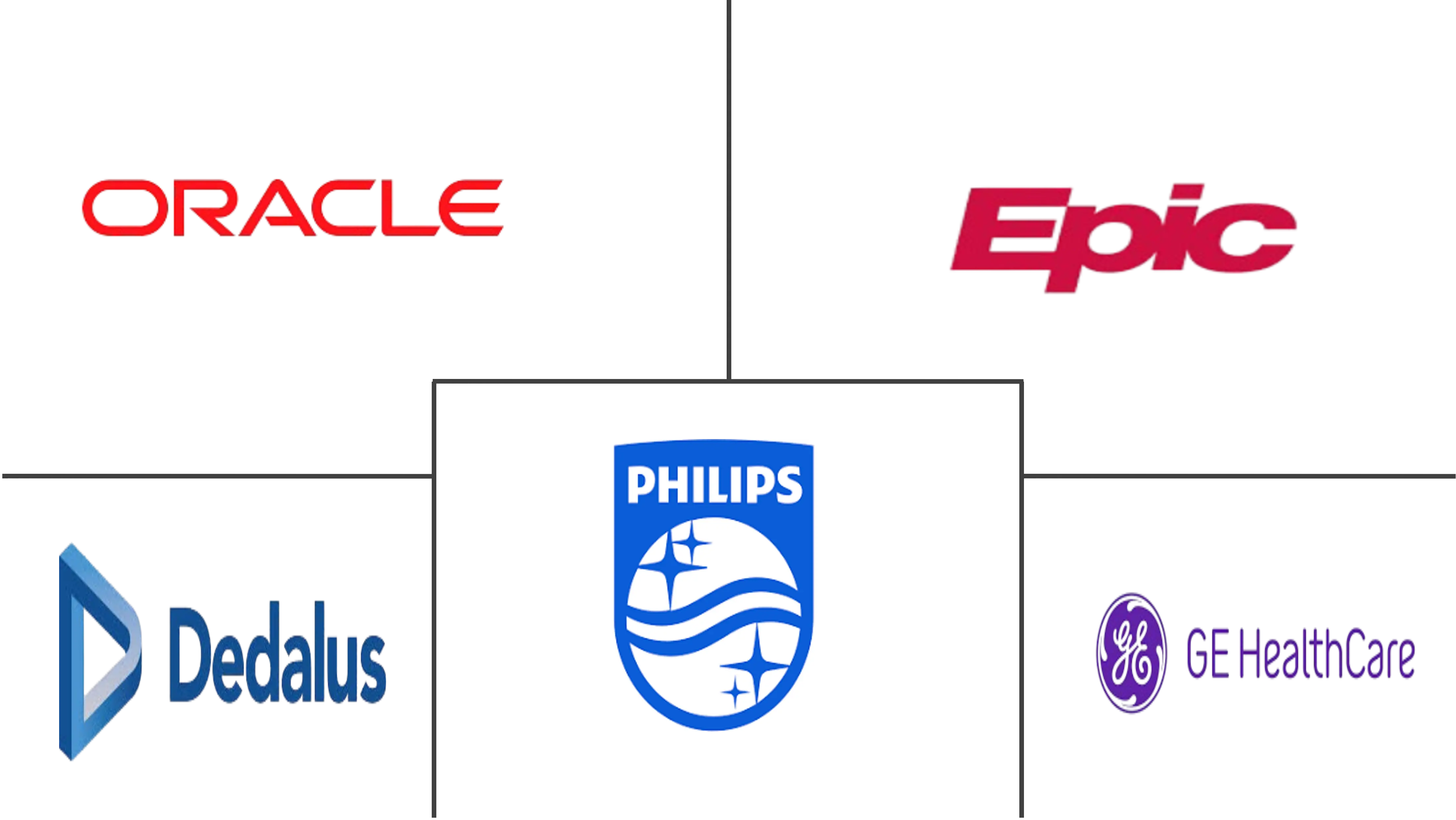 医院信息系统市场规模及份额