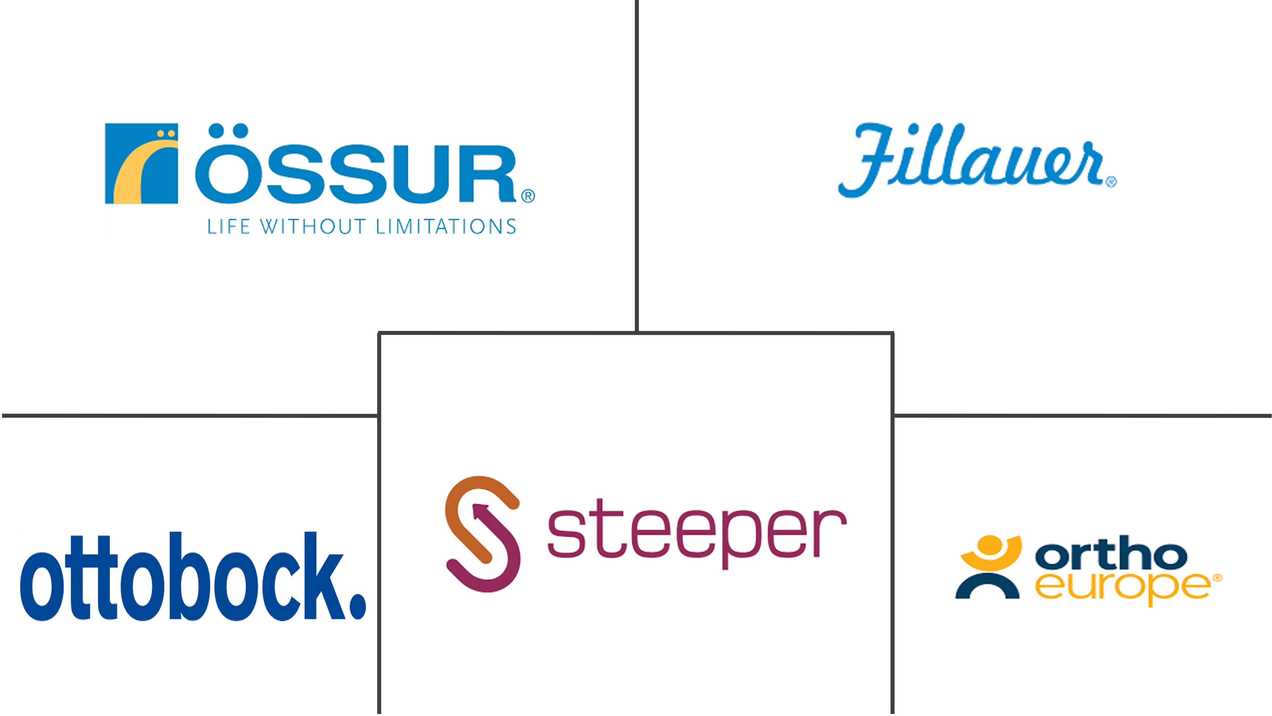 上肢假肢市场规模和份额