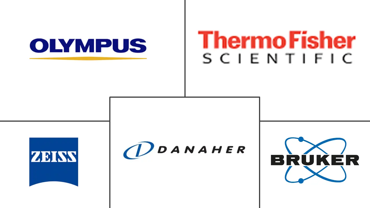 显微镜设备市场规模和份额