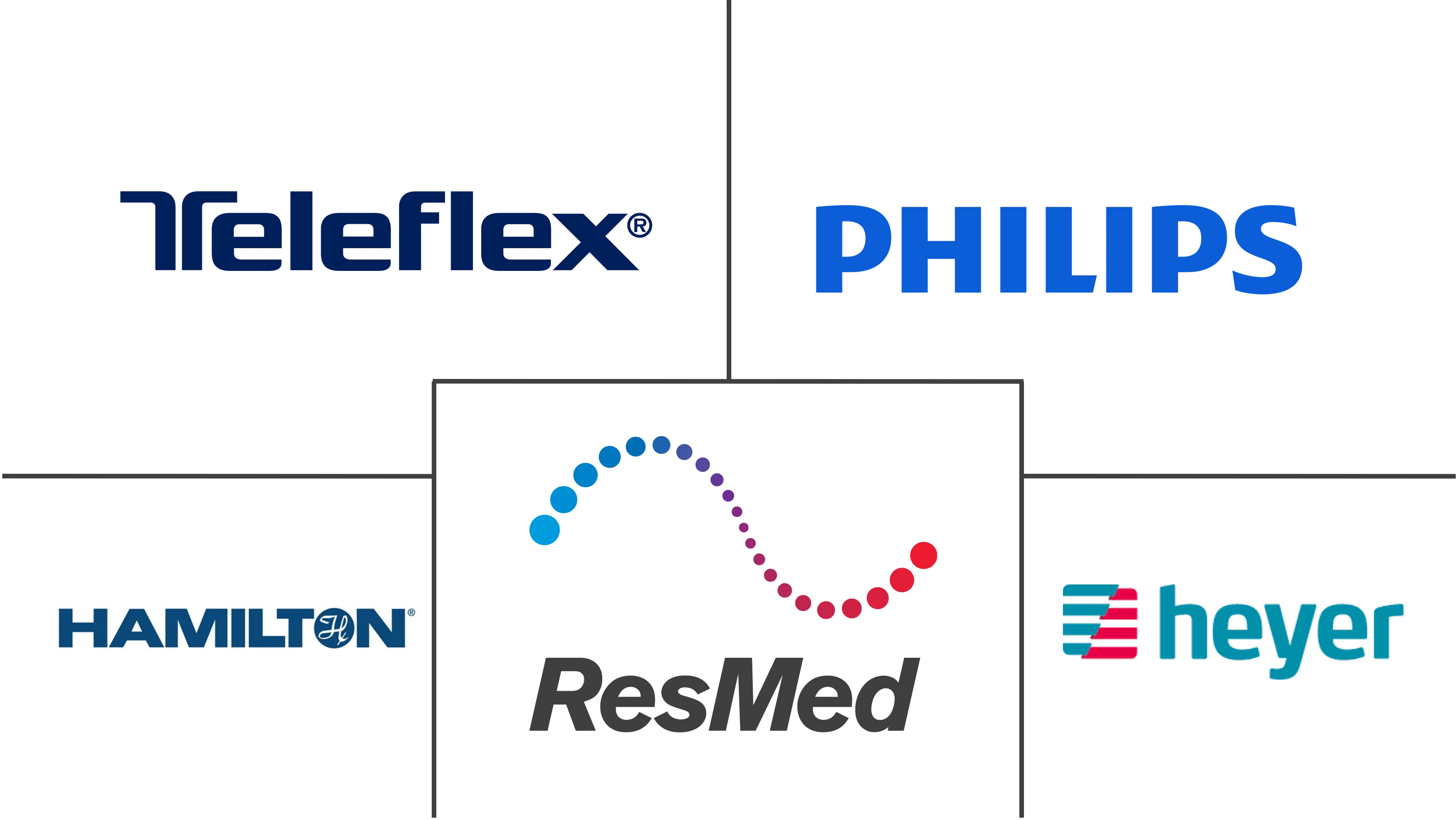 无创呼吸机市场规模和份额