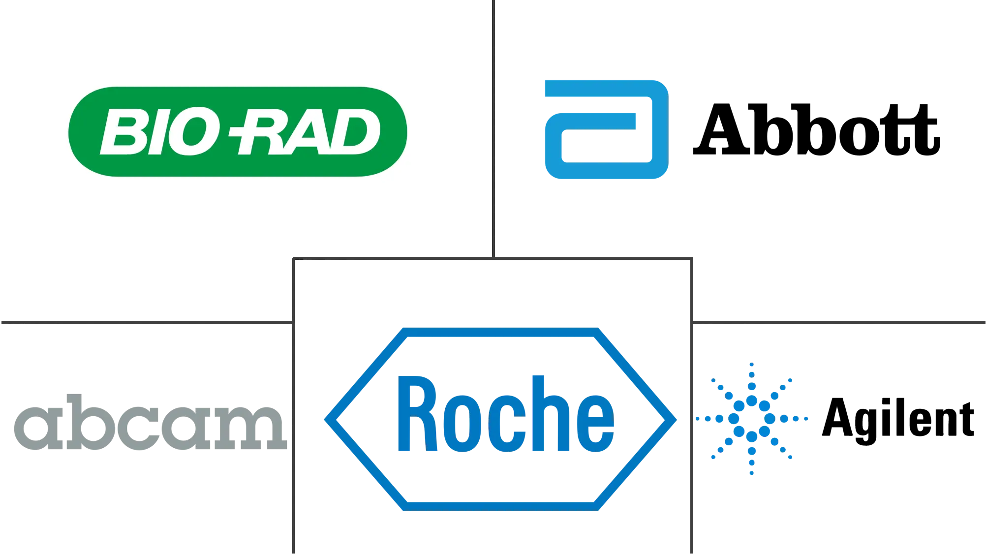 诊断专用抗体市场规模