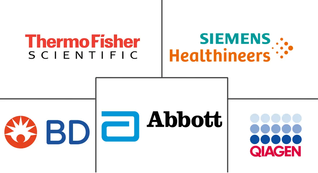 全球呼吸系统疾病检测市场规模及份额
