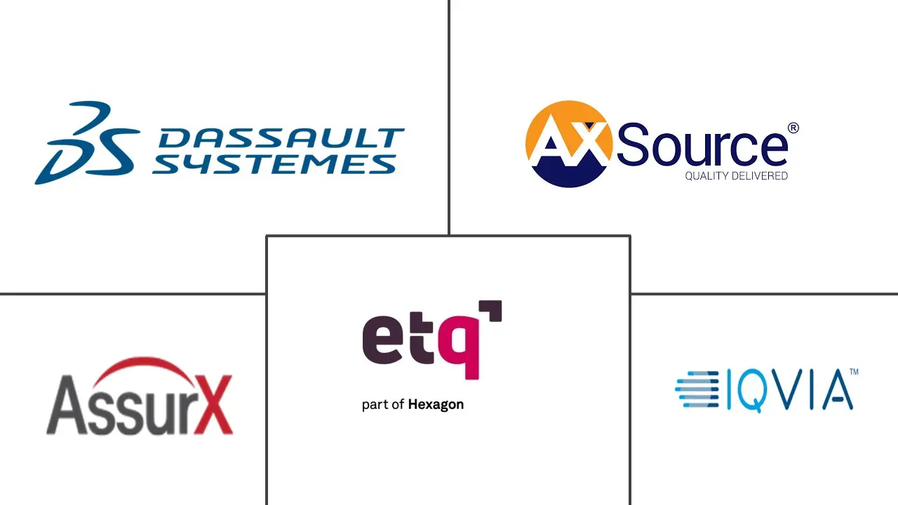 药品质量管理软件市场规模和份额分析