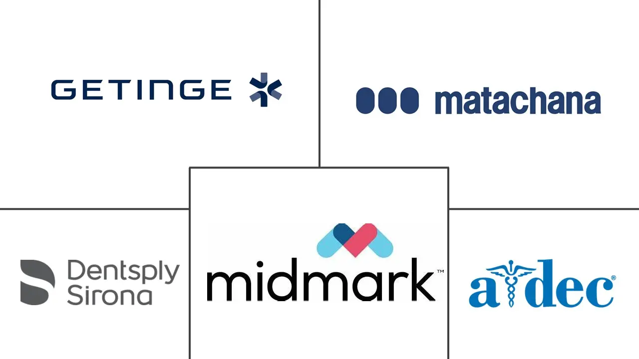 牙科消毒市场规模和份额