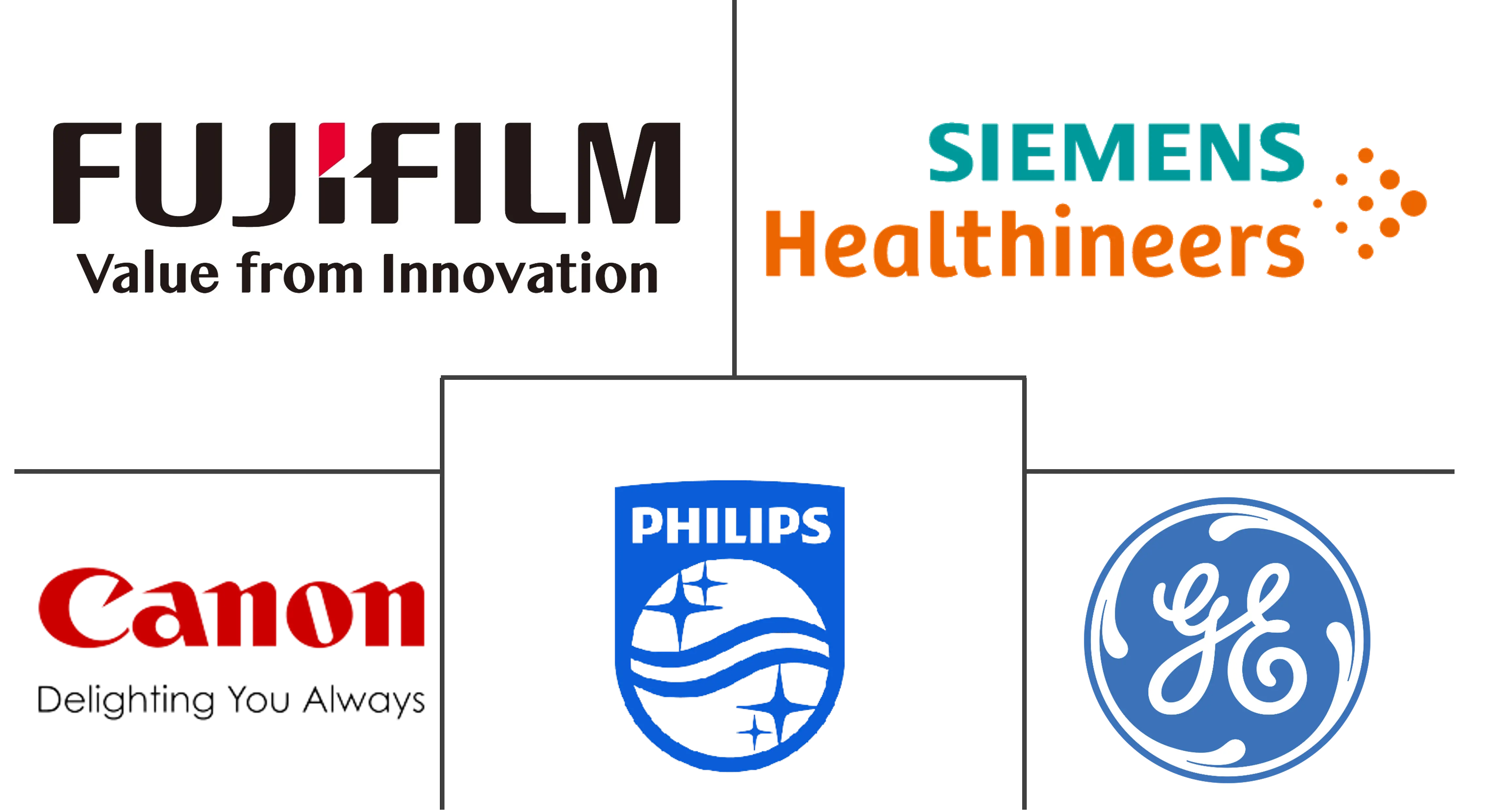 中东和非洲磁共振成像 (MRI) 市场规模和份额分析