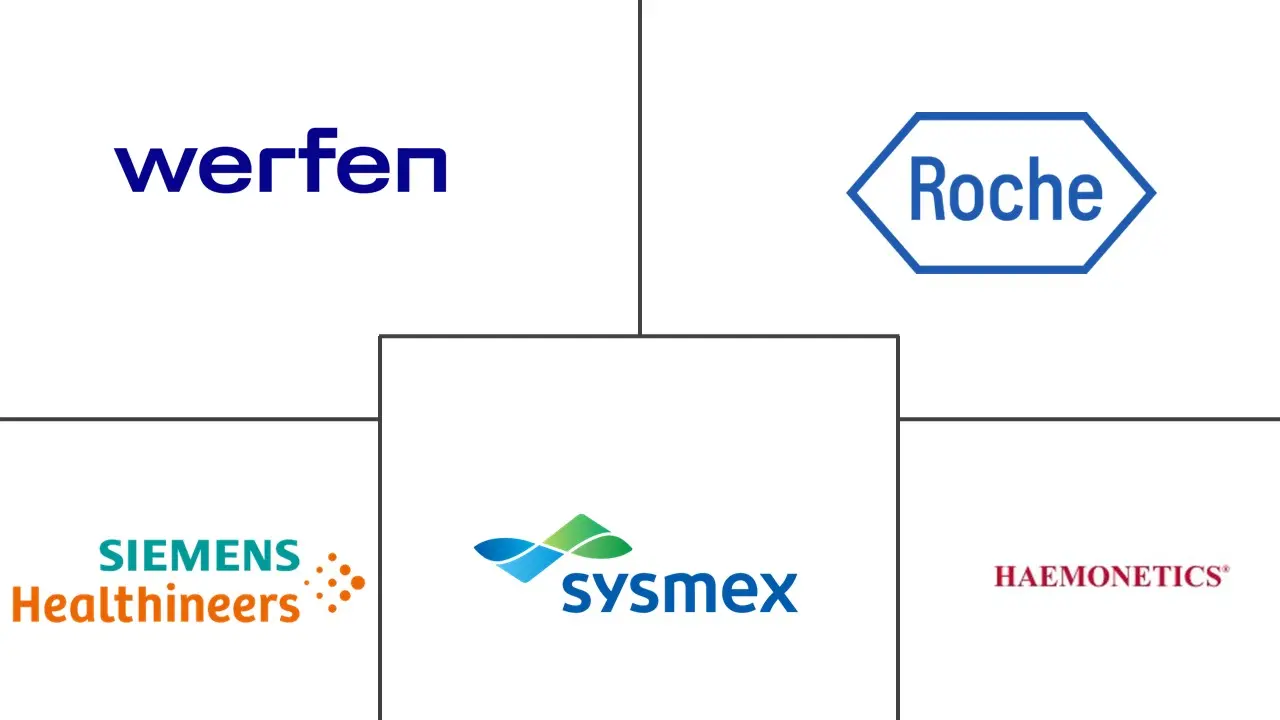 血小板聚集设备市场规模和份额