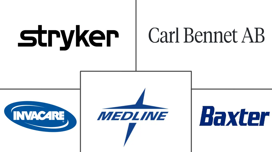 医院担架市场规模
