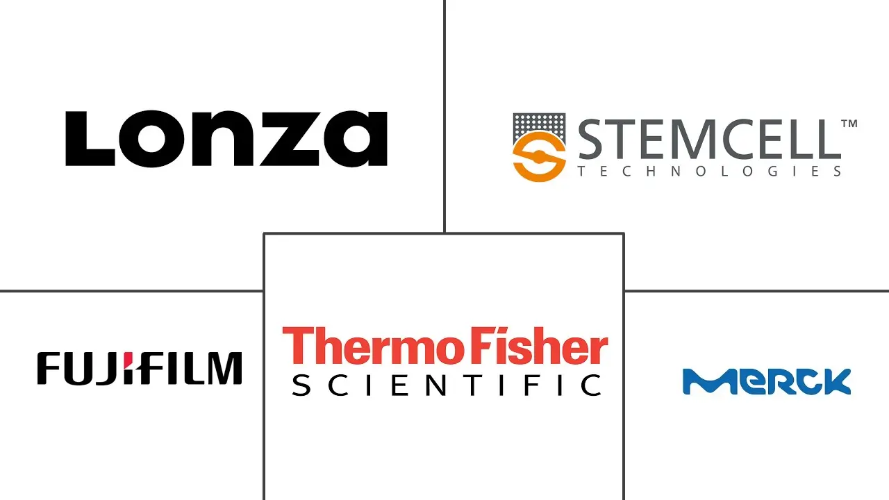 干细胞制造市场规模和份额