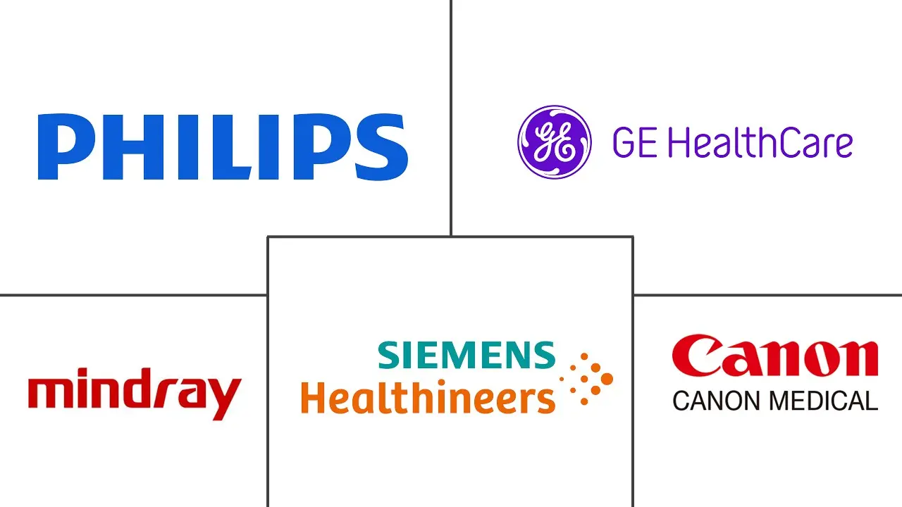 中国诊断影像市场规模及份额